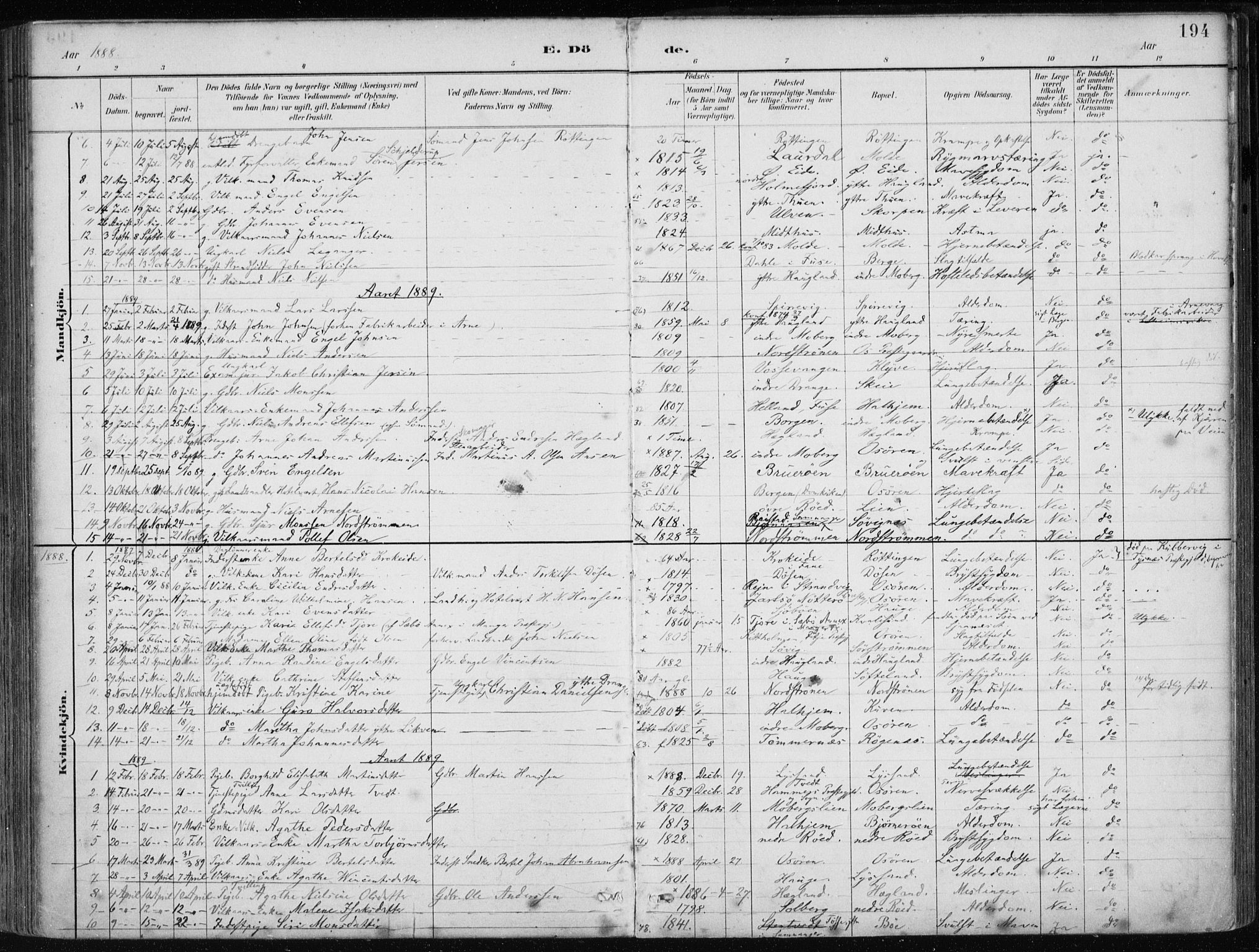 Os sokneprestembete, SAB/A-99929: Parish register (official) no. B 1, 1885-1902, p. 194