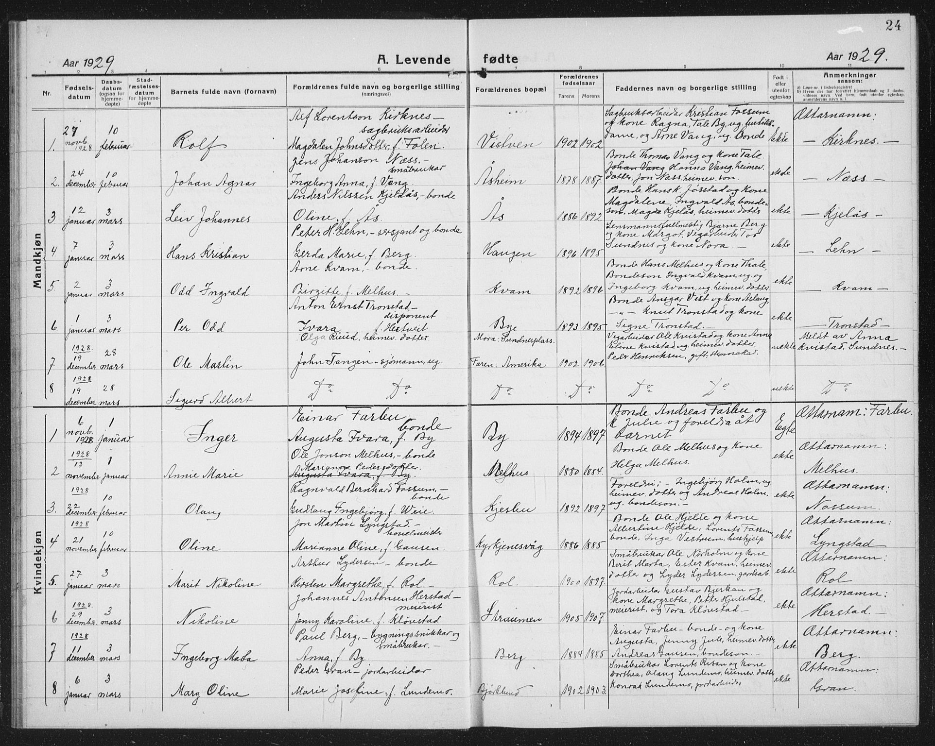 Ministerialprotokoller, klokkerbøker og fødselsregistre - Nord-Trøndelag, AV/SAT-A-1458/730/L0303: Parish register (copy) no. 730C06, 1924-1933, p. 24