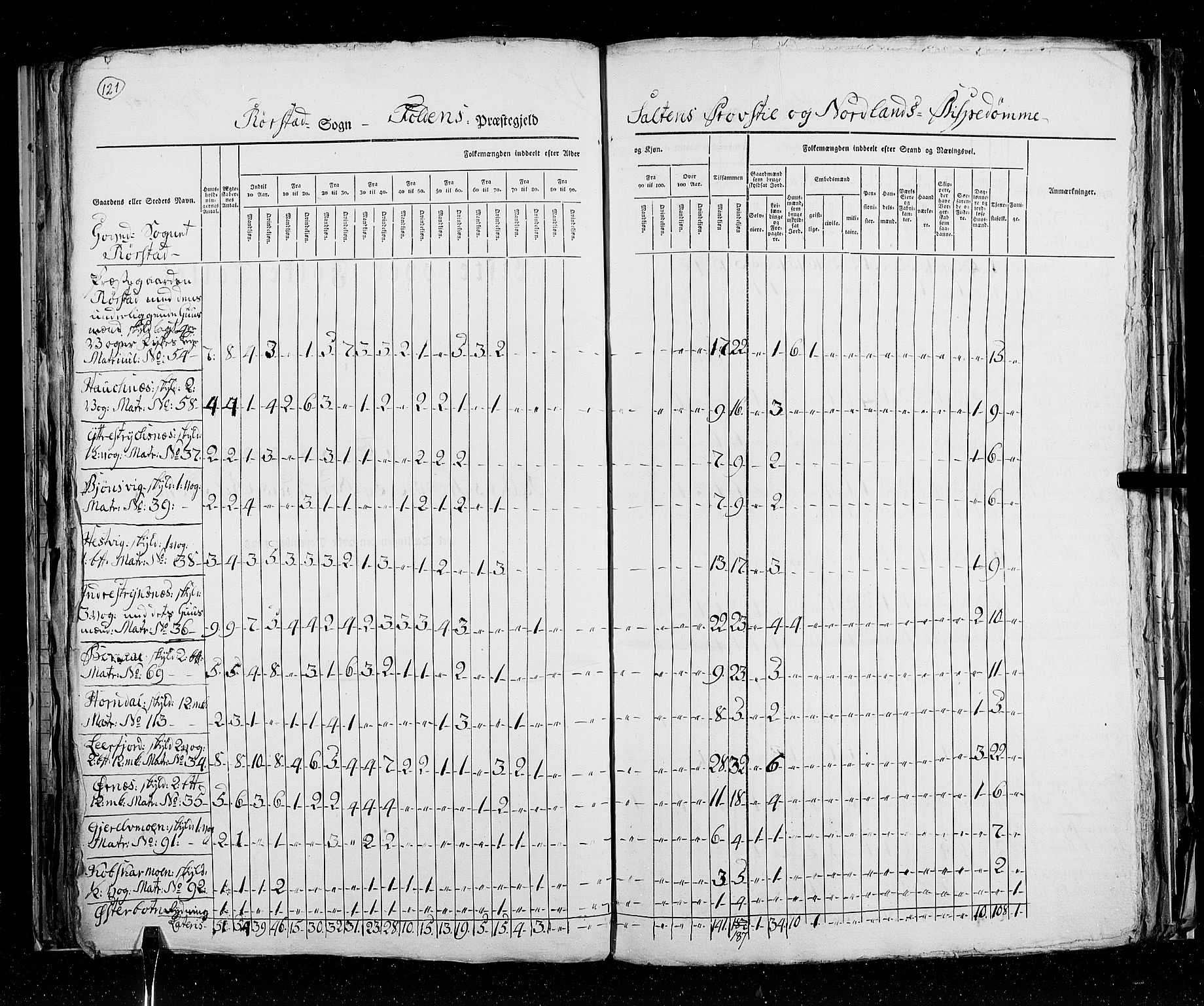 RA, Census 1825, vol. 18: Nordland amt, 1825, p. 121