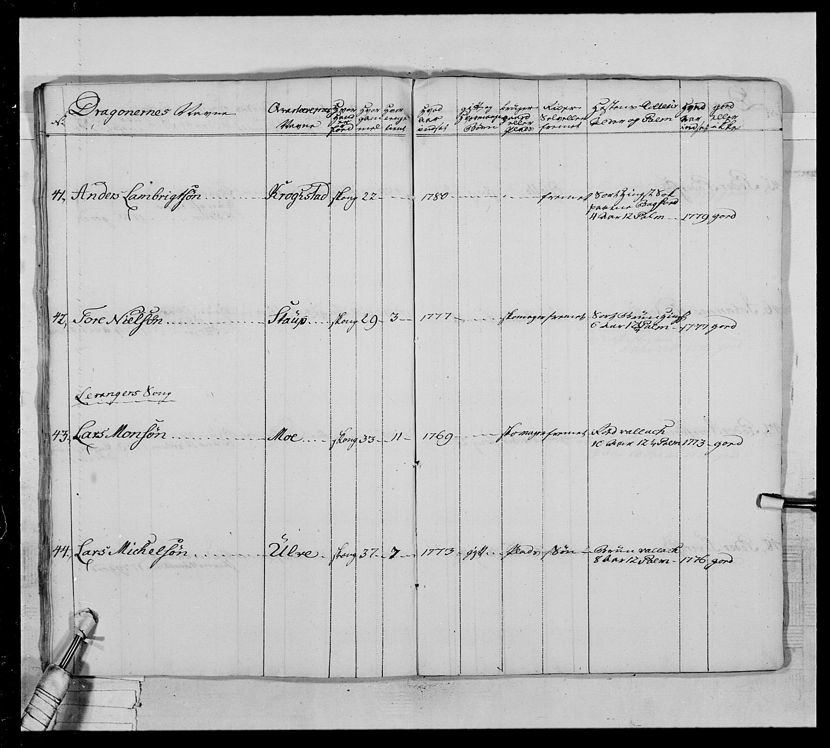 Generalitets- og kommissariatskollegiet, Det kongelige norske kommissariatskollegium, AV/RA-EA-5420/E/Eh/L0020: Nordafjelske dragonregiment, 1773-1780, p. 324