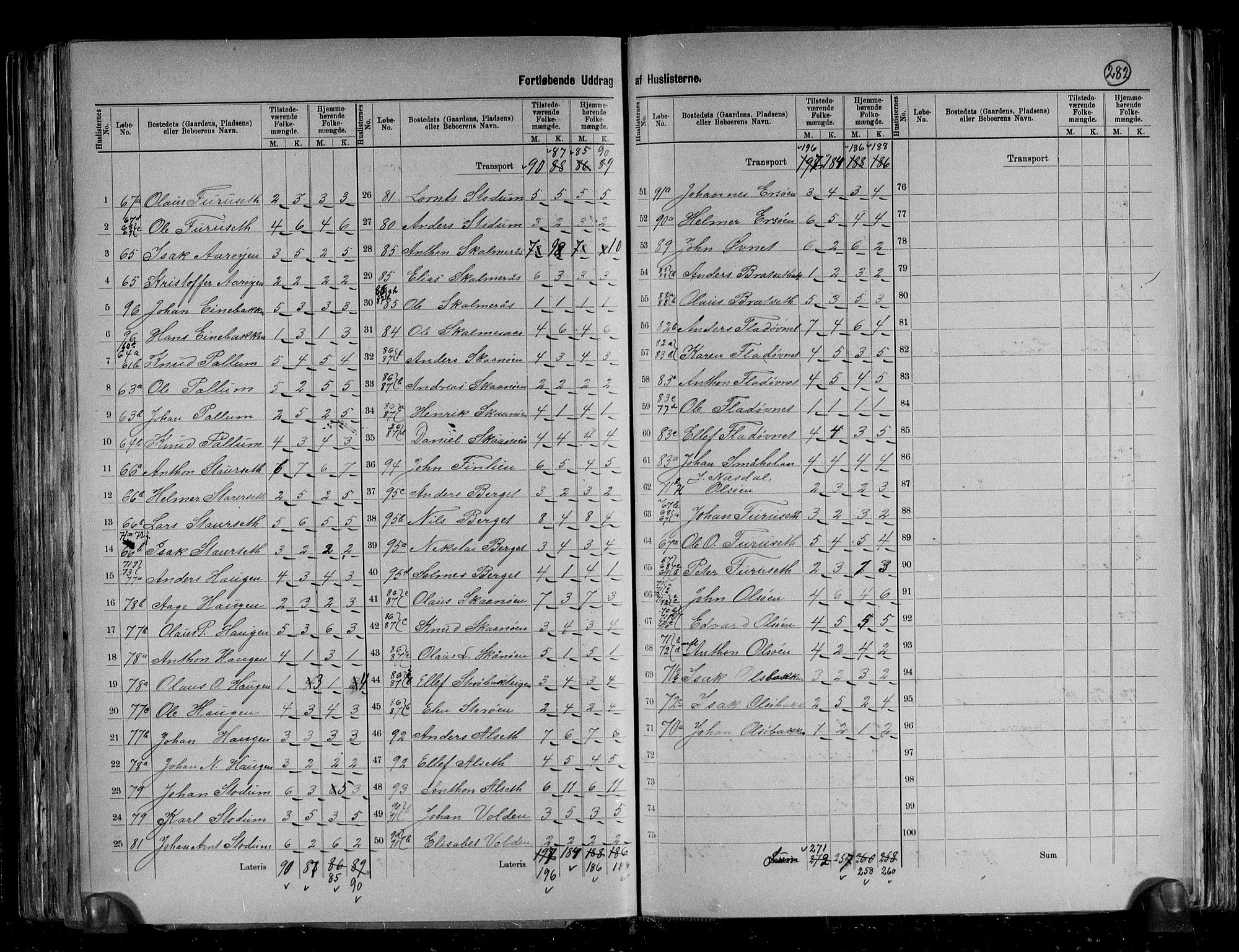 RA, 1891 census for 1624 Rissa, 1891, p. 16