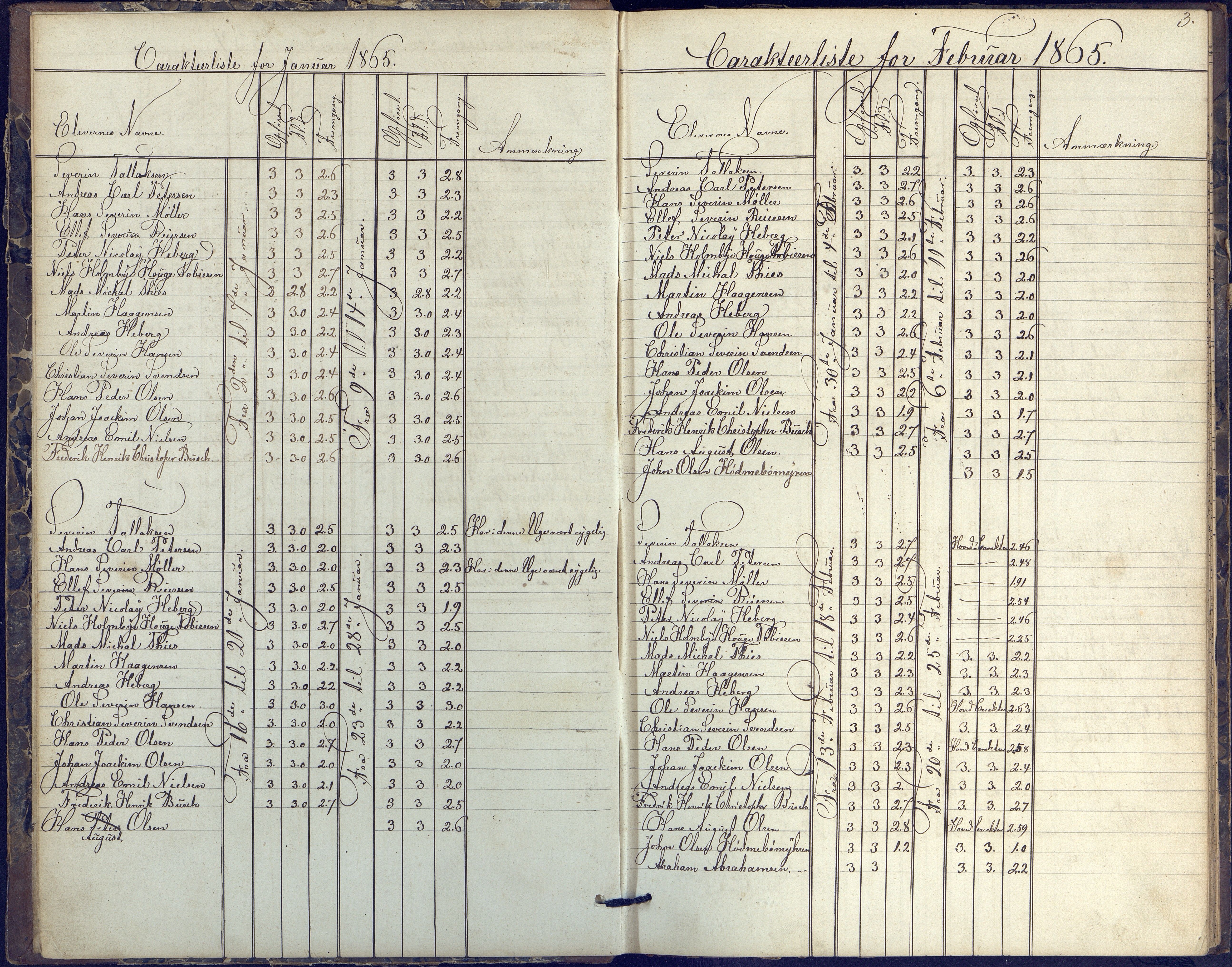 Risør kommune, AAKS/KA0901-PK/1/05/05k/L0002: Karakterbok, 1864-1880, p. 3