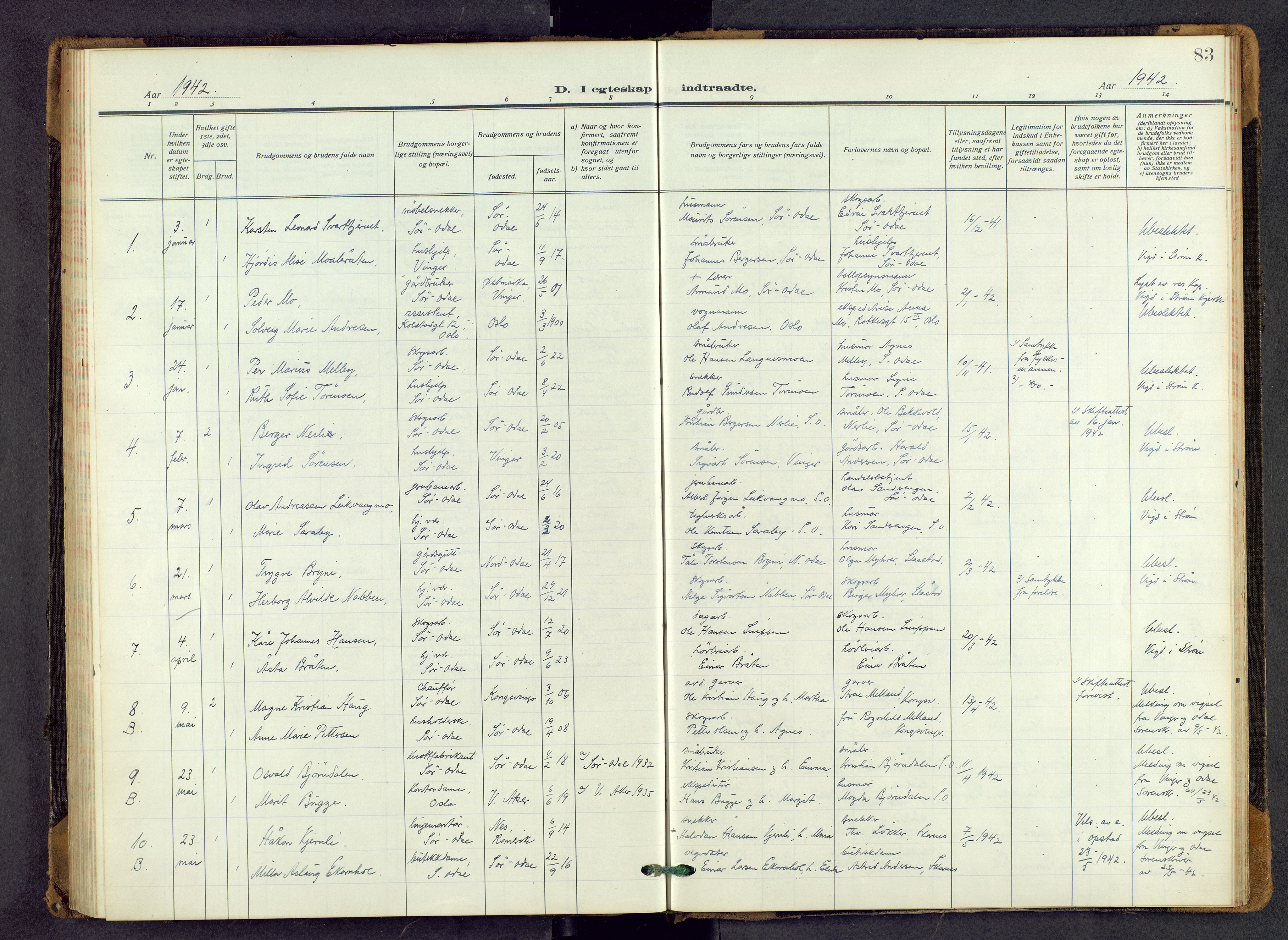 Sør-Odal prestekontor, AV/SAH-PREST-030/H/Ha/Haa/L0011: Parish register (official) no. 11, 1922-1945, p. 83