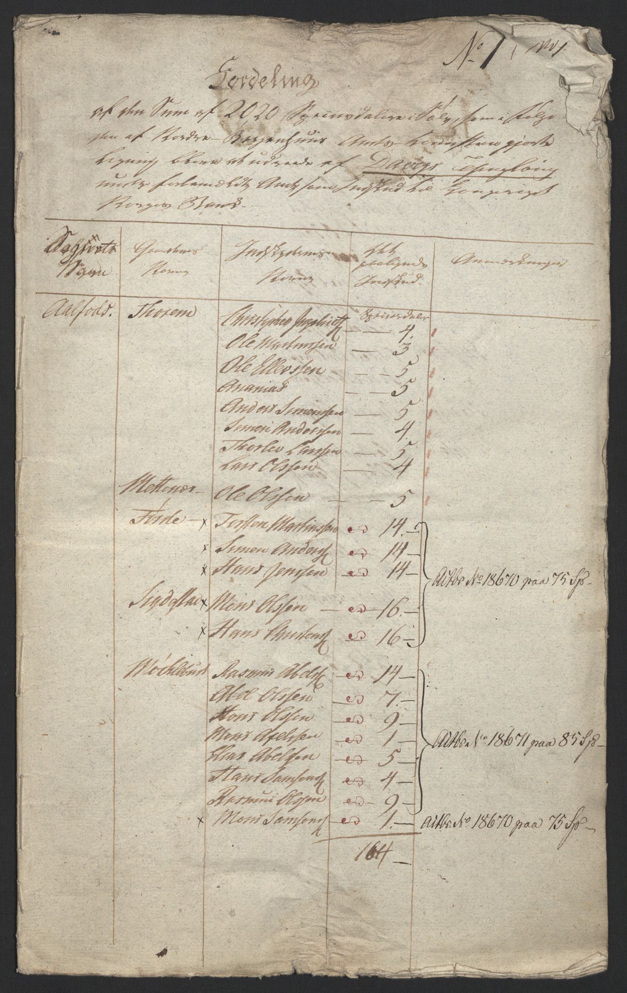 Sølvskatten 1816, NOBA/SOLVSKATTEN/A/L0043: Bind 44: Sunn- og Nordfjord fogderi, 1816-1828, p. 11