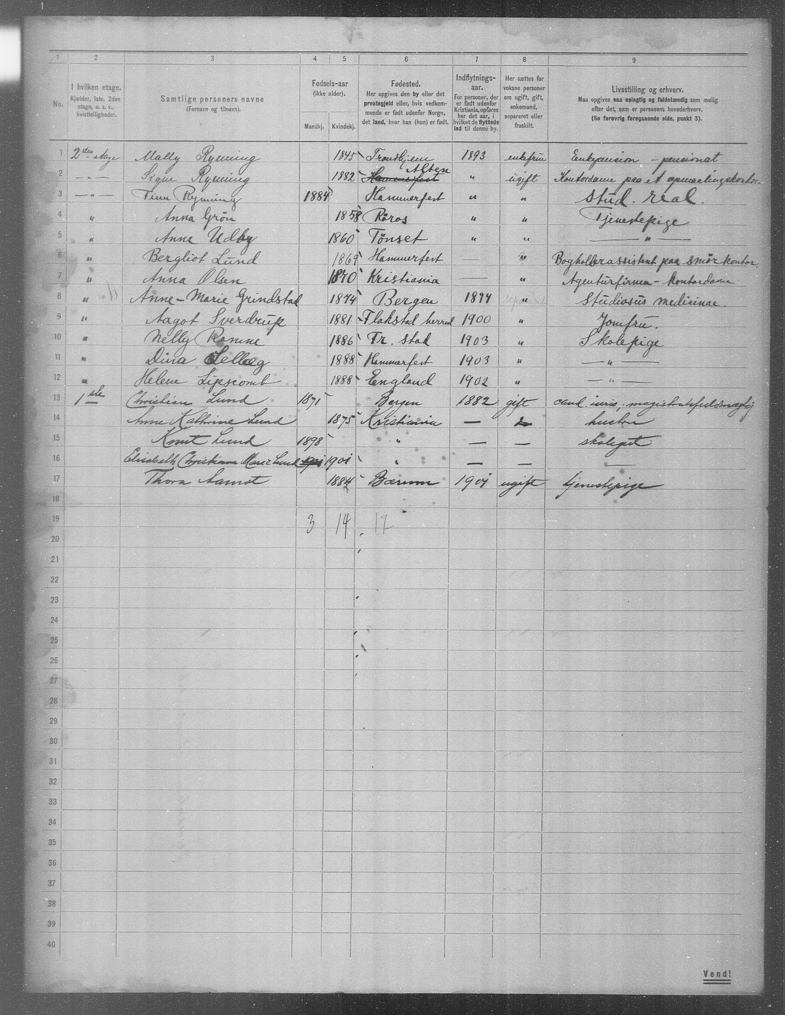 OBA, Municipal Census 1904 for Kristiania, 1904, p. 3662