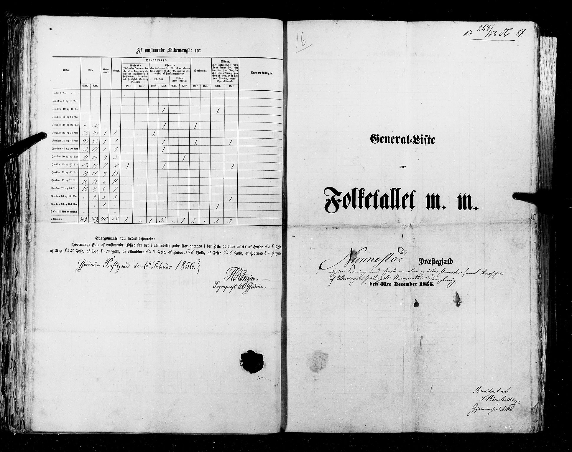 RA, Census 1855, vol. 1: Akershus amt, Smålenenes amt og Hedemarken amt, 1855, p. 87