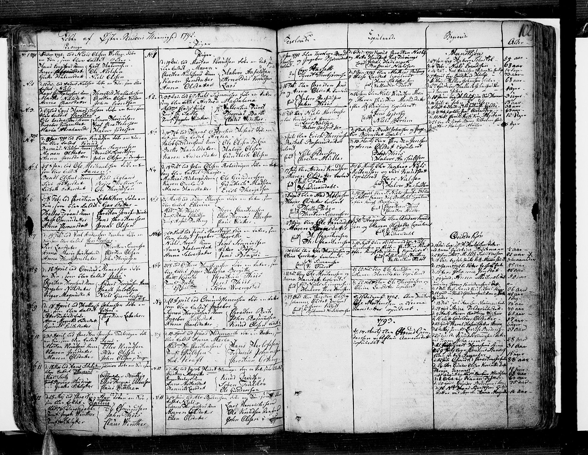 Risør sokneprestkontor, SAK/1111-0035/F/Fb/L0002: Parish register (copy) no. B 2, 1747-1812, p. 102