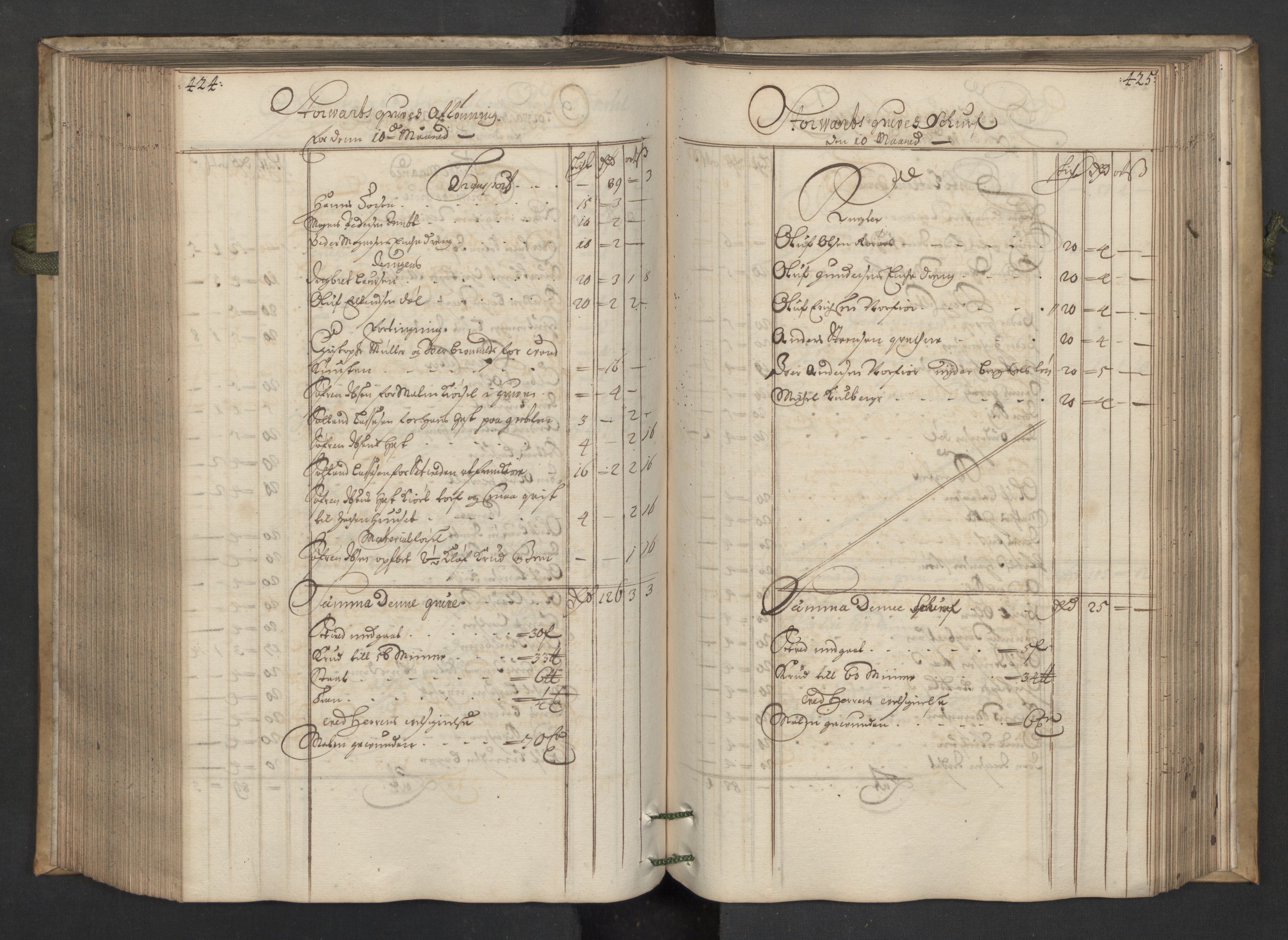 Røros kobberverk, AV/SAT-PA-0211/1/08/L0018: 8.1.17 Bergregnskap, 1699, p. 424-425