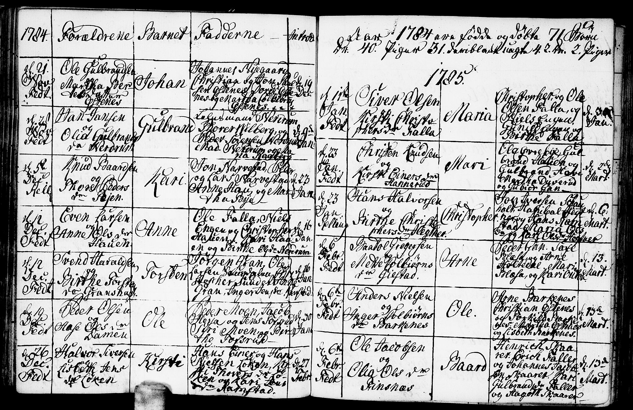 Fet prestekontor Kirkebøker, AV/SAO-A-10370a/F/Fa/L0005: Parish register (official) no. I 5, 1772-1796