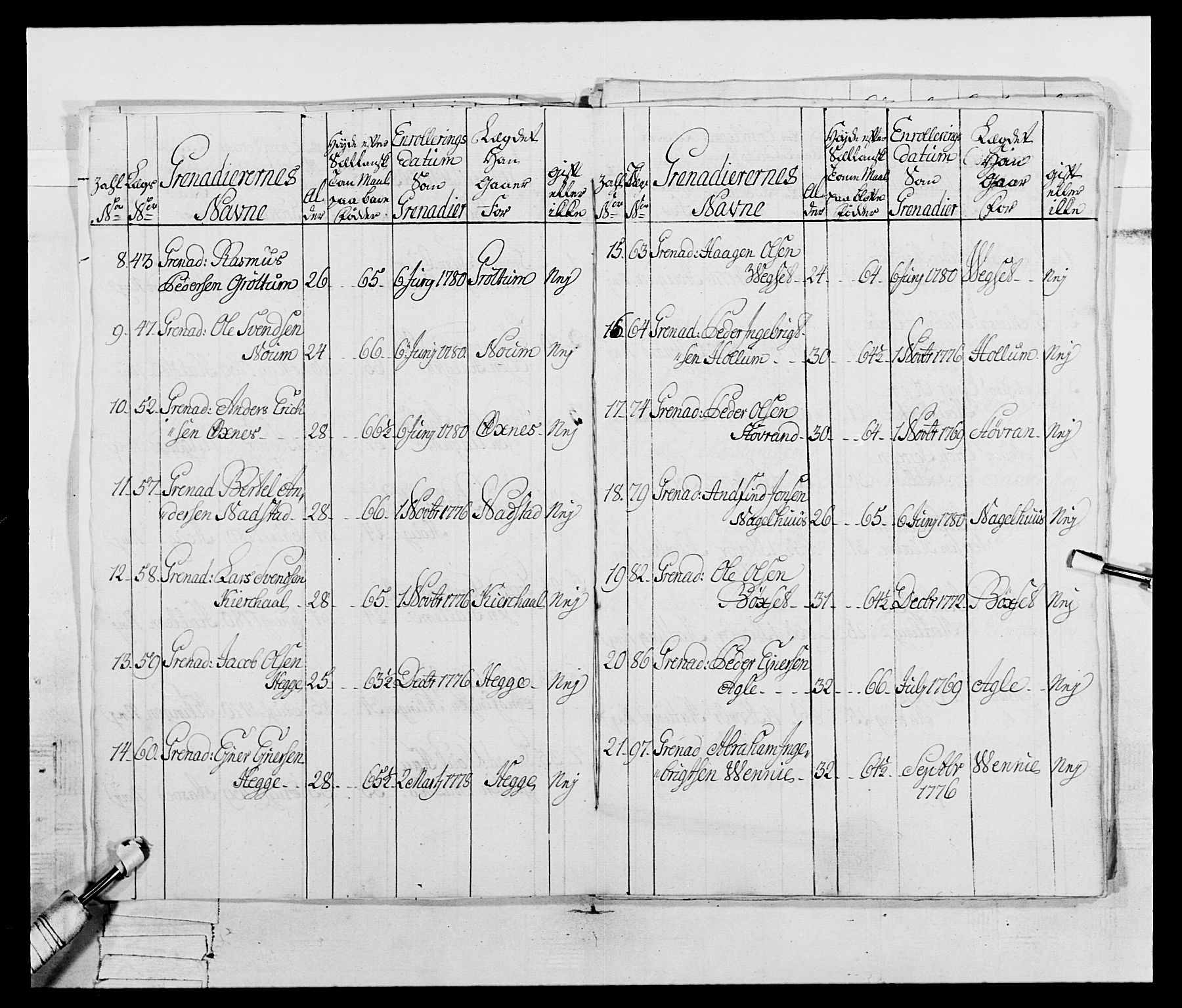 Generalitets- og kommissariatskollegiet, Det kongelige norske kommissariatskollegium, AV/RA-EA-5420/E/Eh/L0074: 1. Trondheimske nasjonale infanteriregiment, 1780-1787, p. 13