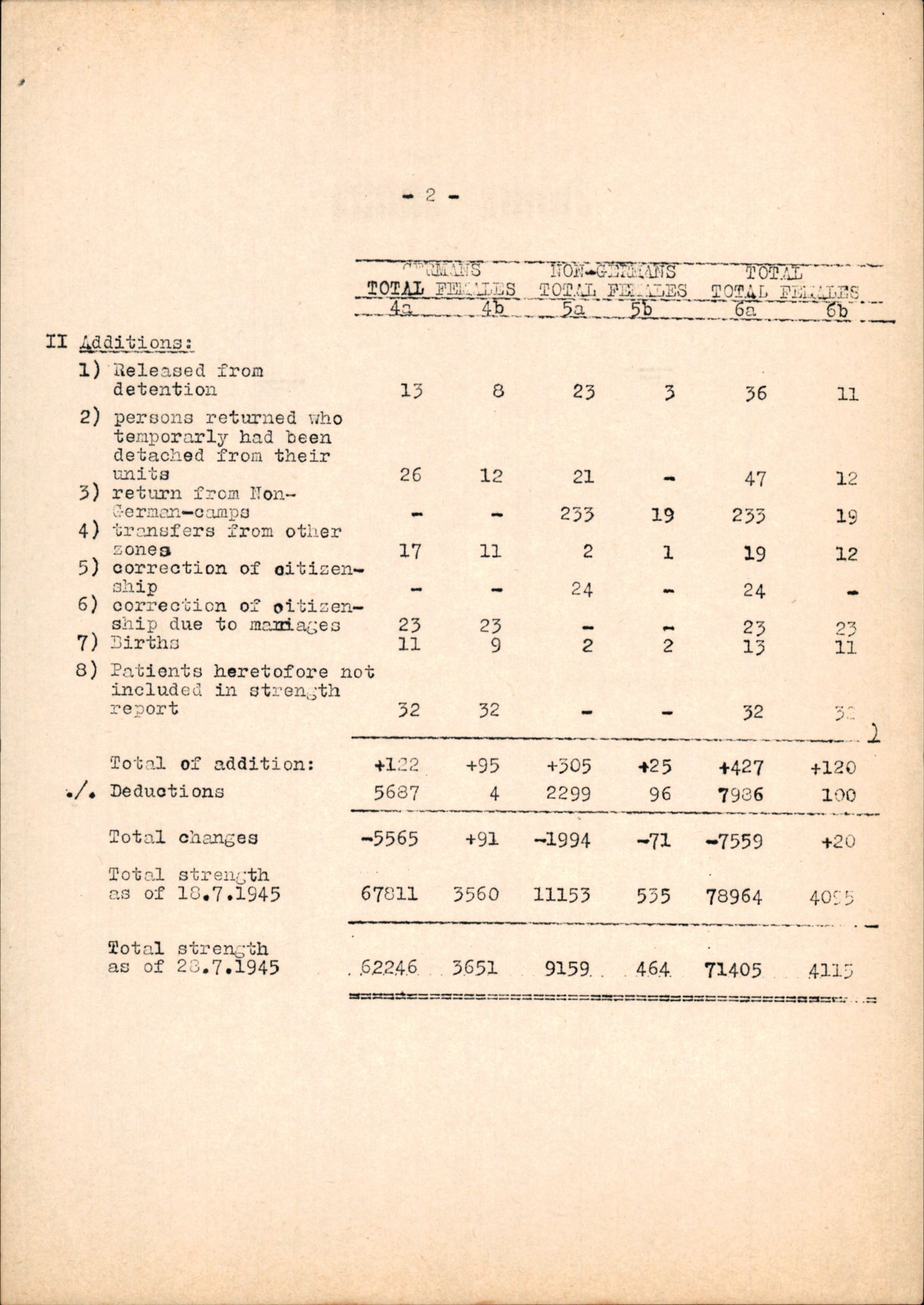 Forsvarets Overkommando. 2 kontor. Arkiv 11.4. Spredte tyske arkivsaker, AV/RA-RAFA-7031/D/Dar/Darc/L0014: FO.II, 1945, p. 8