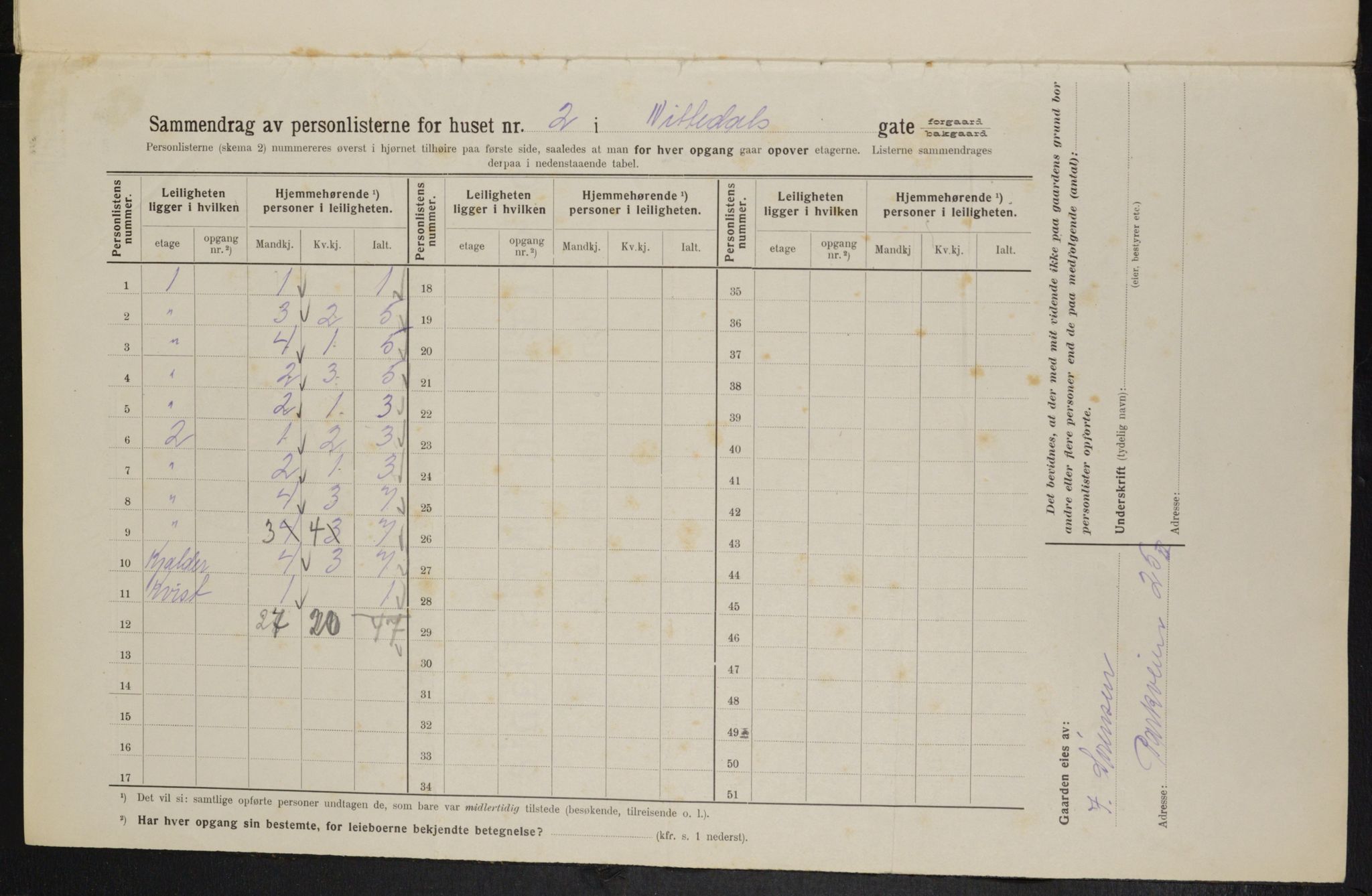 OBA, Municipal Census 1914 for Kristiania, 1914, p. 71220