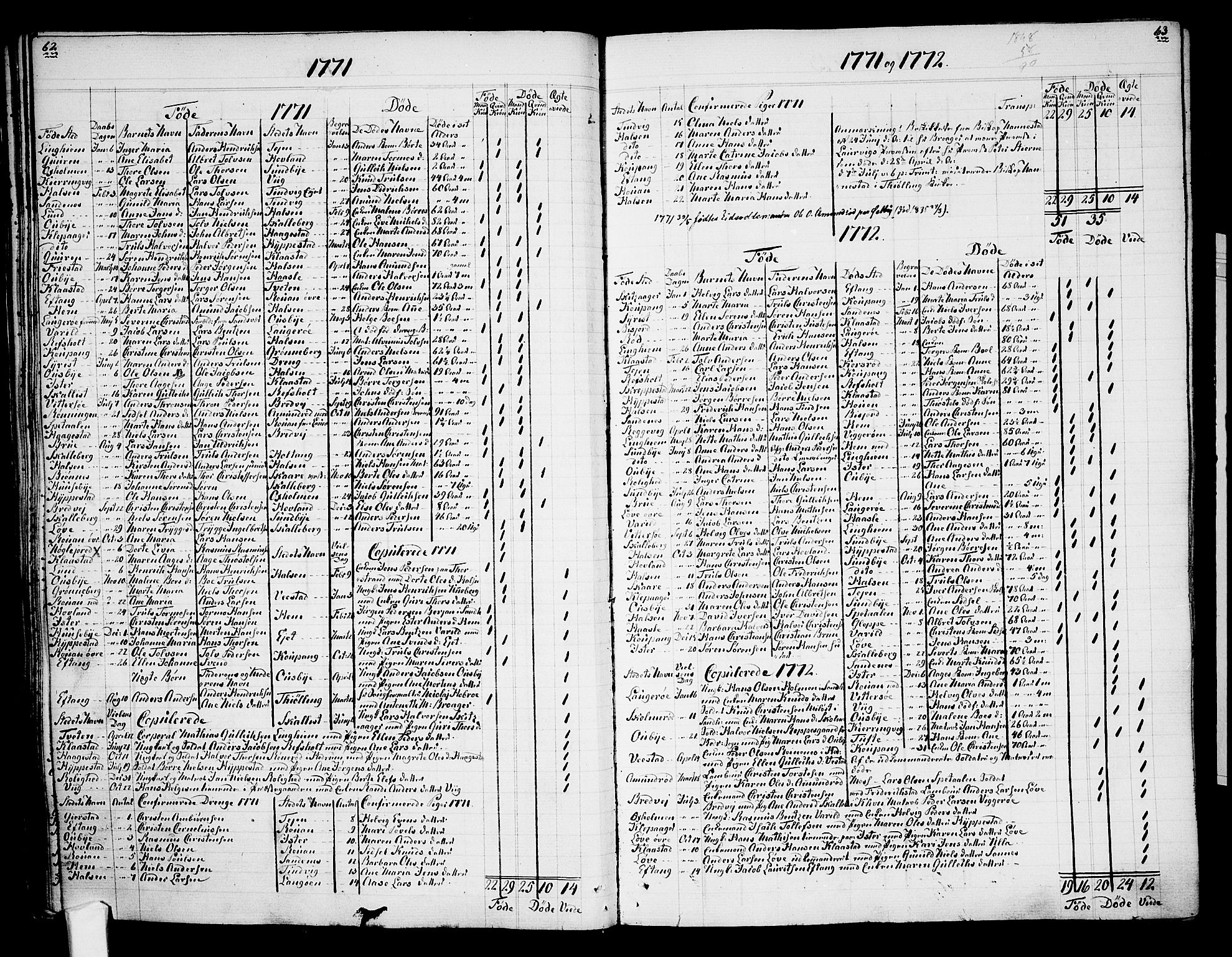 Tjølling sokneprestkontor, AV/SAKO-A-48/A/Aa/L0003: Other parish register no. 1, 1700-1813, p. 62-63