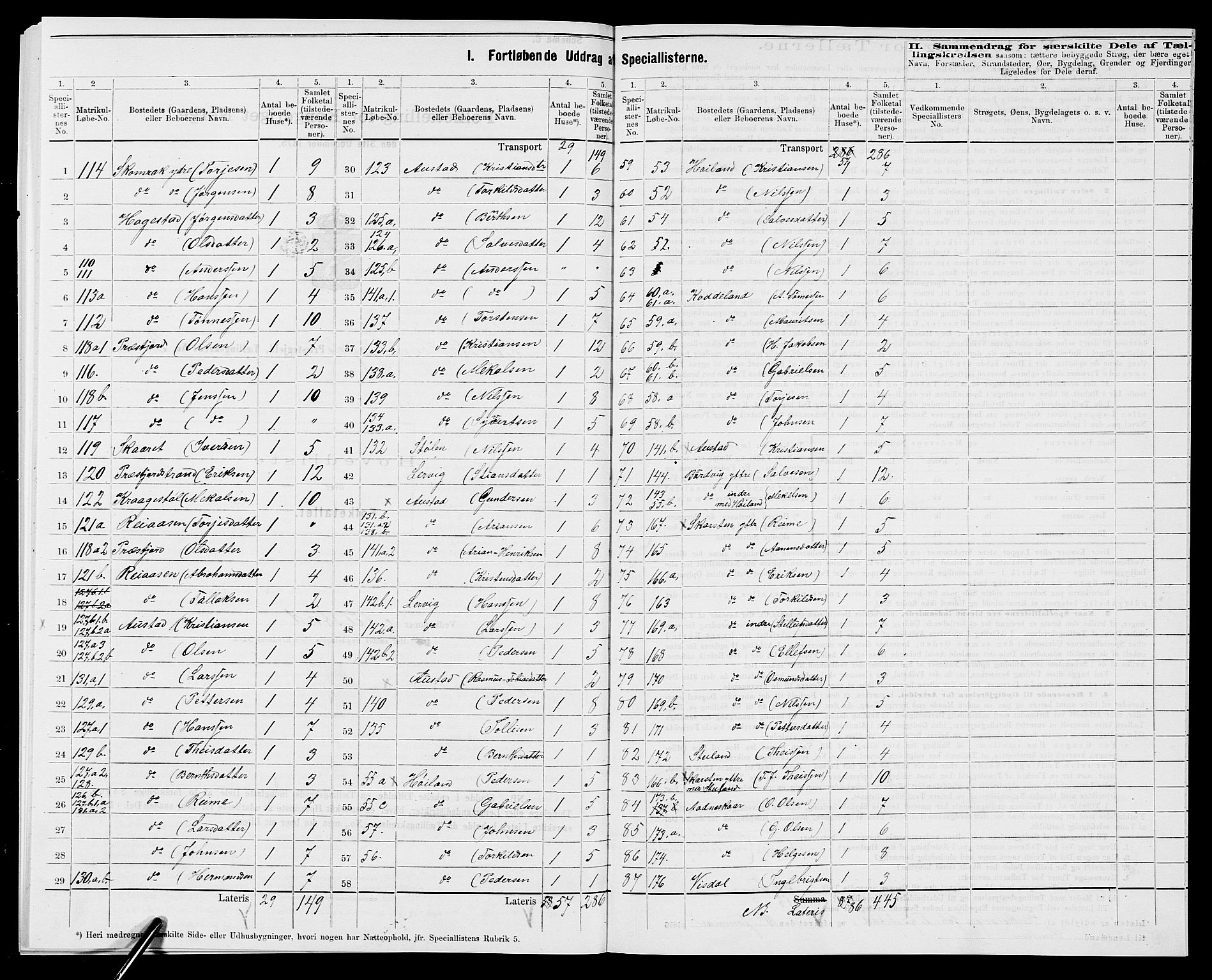 SAK, 1875 census for 1032P Lyngdal, 1875, p. 55