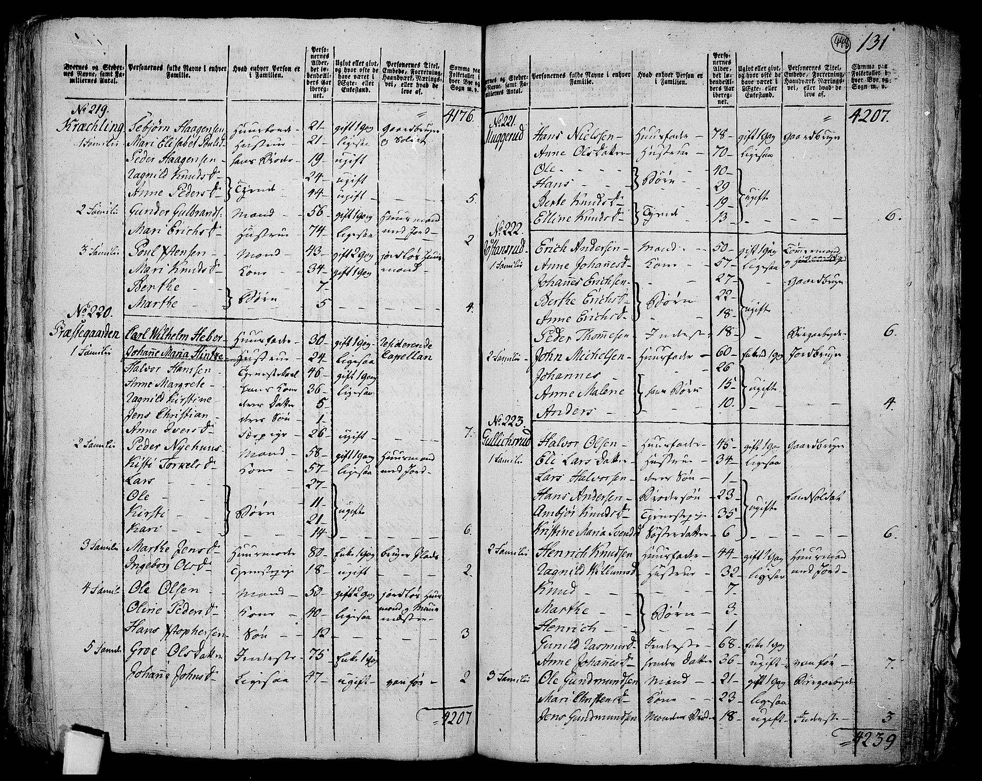 RA, 1801 census for 0624P Eiker, 1801, p. 447b-448a