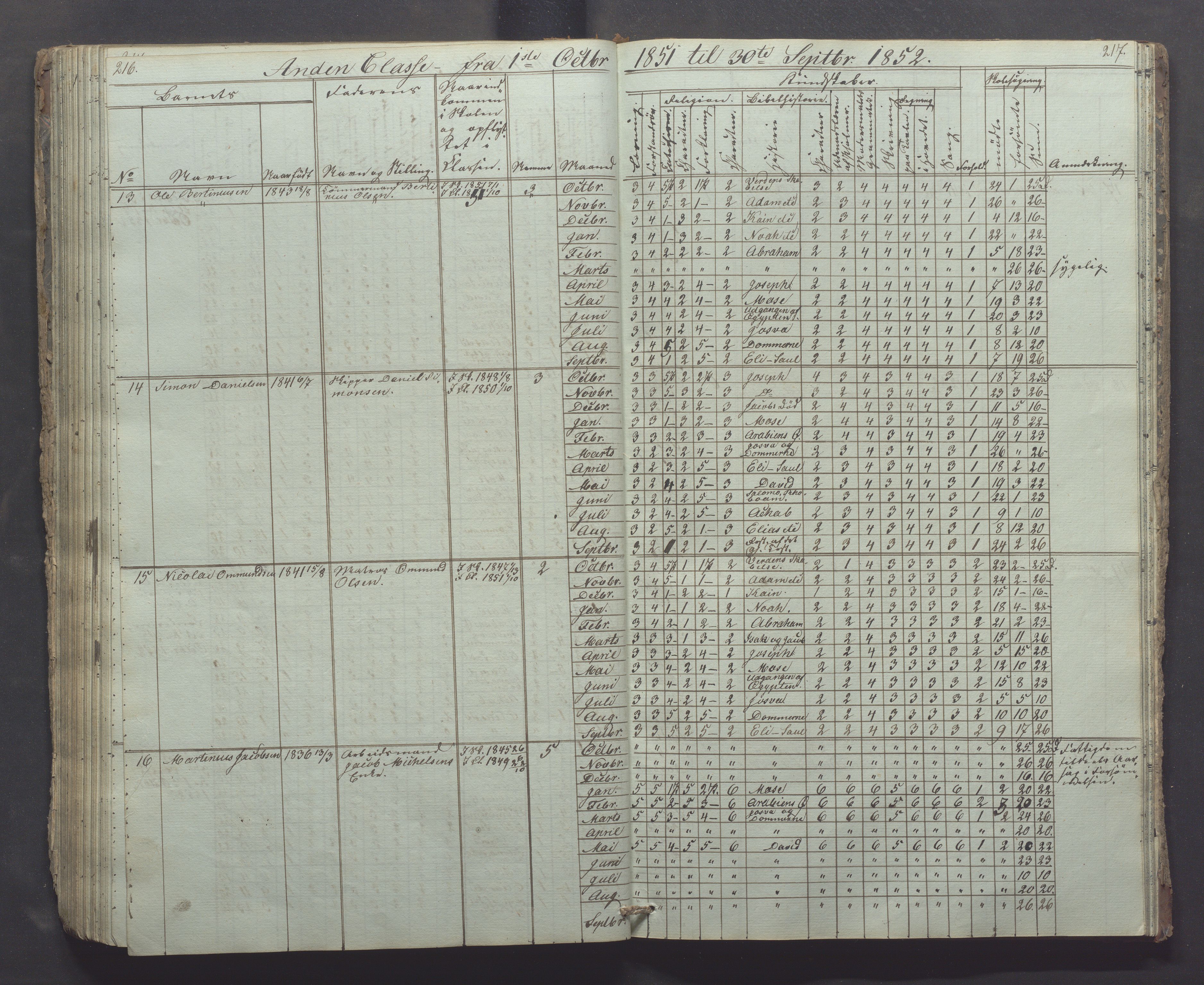 Egersund kommune (Ladested) - Egersund almueskole/folkeskole, IKAR/K-100521/H/L0002: Skoleprotokoll - Faste Almueskole, 2. klasse, 1844-1852, p. 216-217