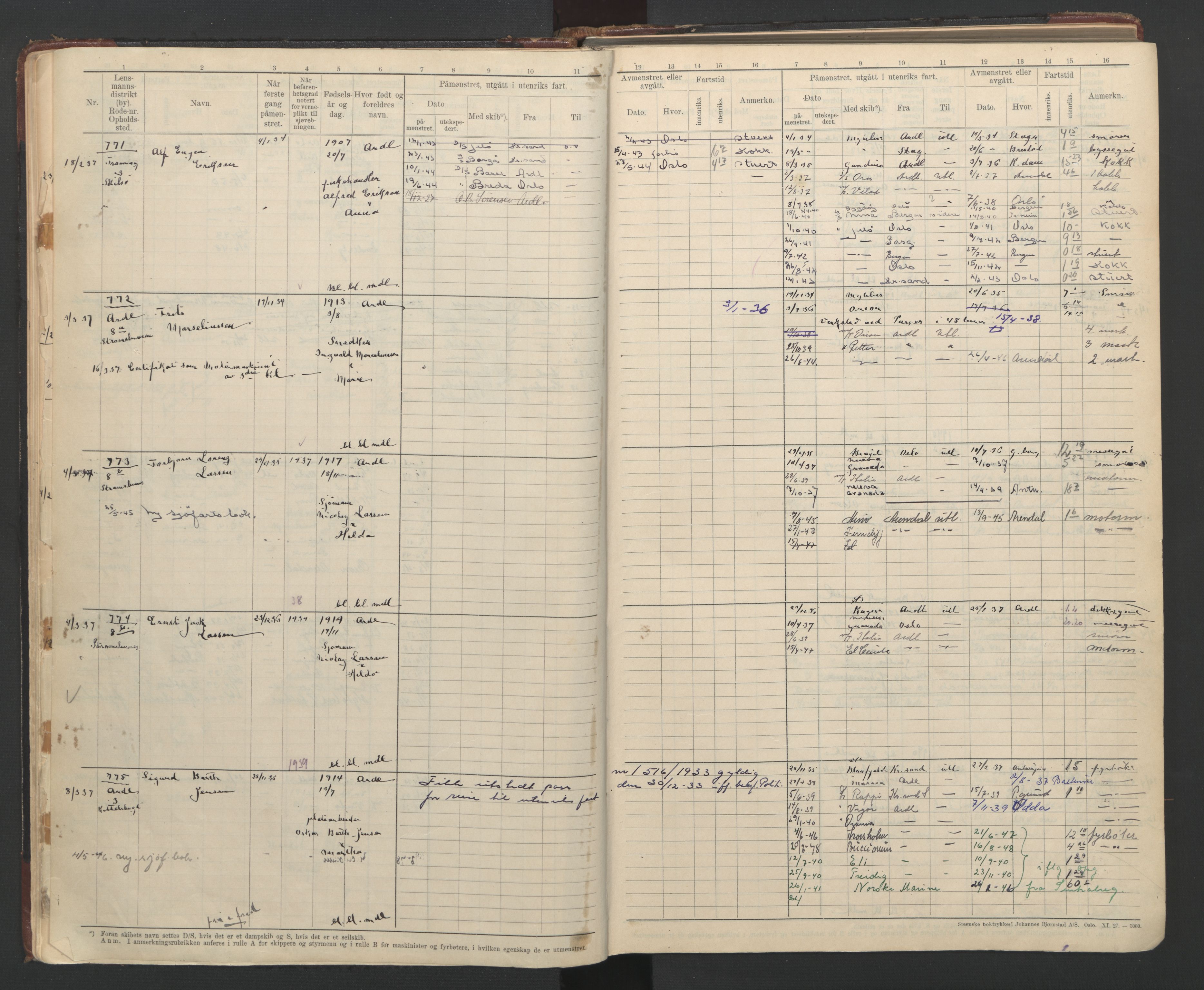 Arendal mønstringskrets, AV/SAK-2031-0012/F/Fb/L0025: Hovedrulle B nr 666-1001, S-23, 1931-1949, p. 24