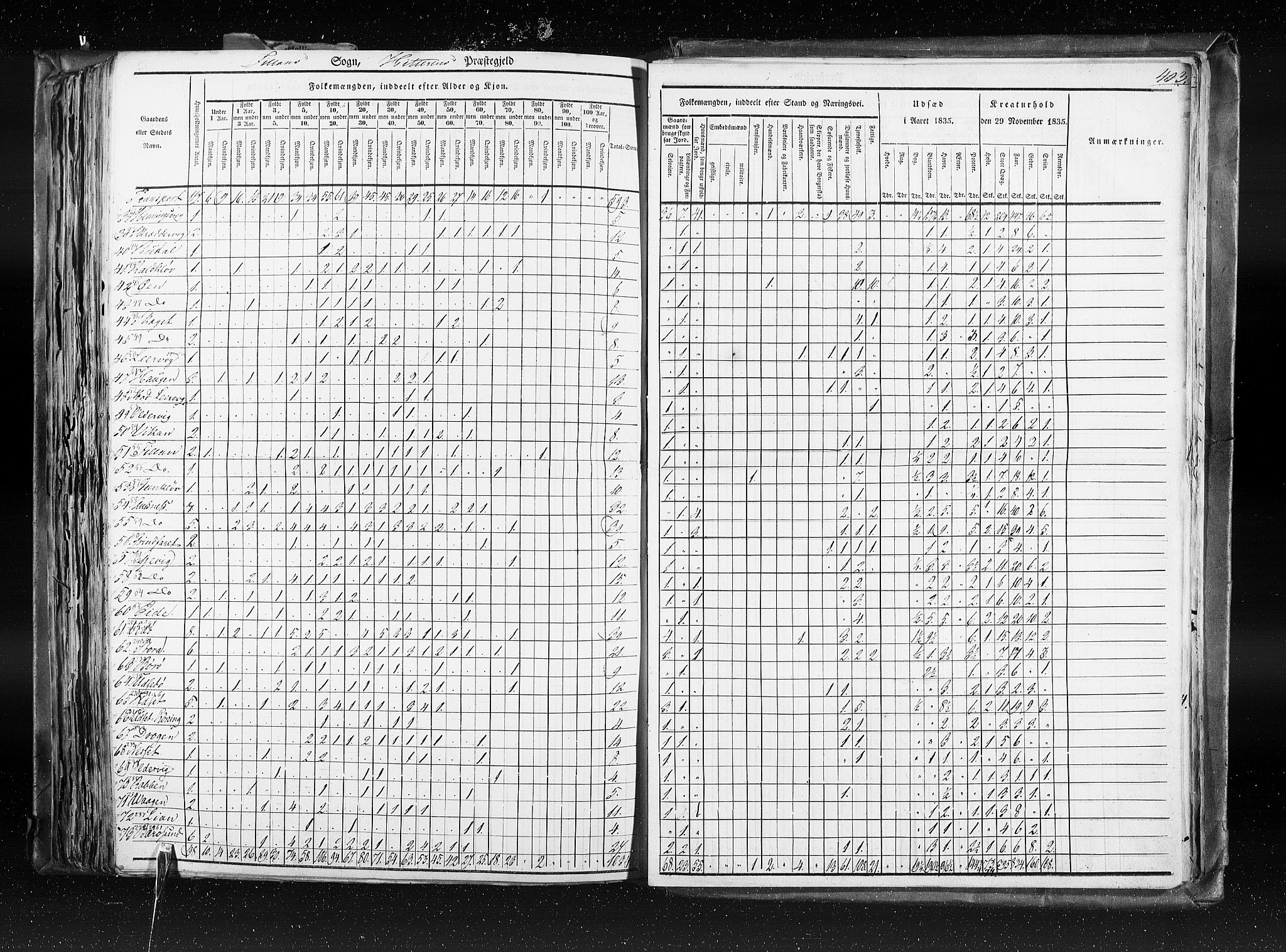 RA, Census 1835, vol. 8: Romsdal amt og Søndre Trondhjem amt, 1835, p. 403