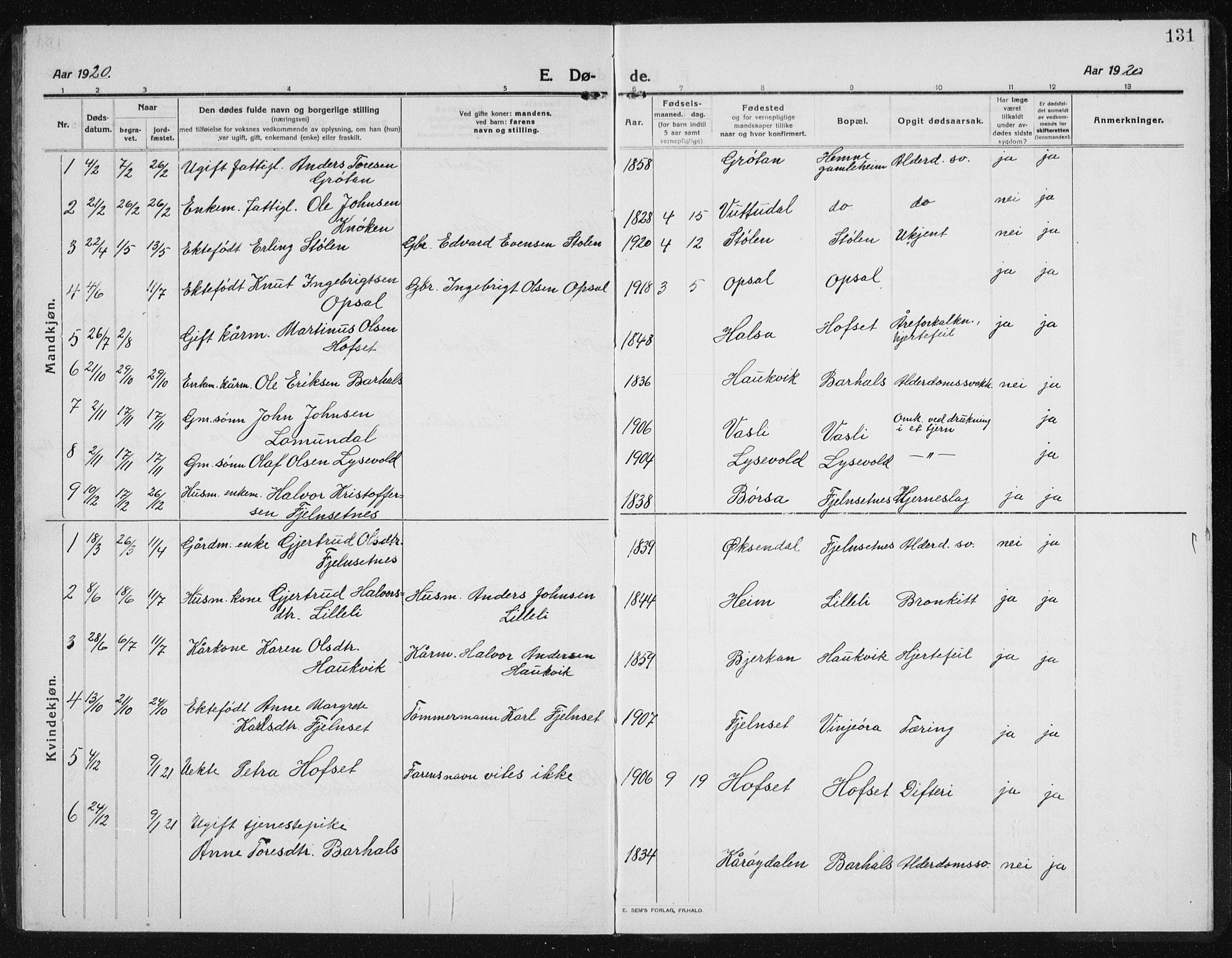Ministerialprotokoller, klokkerbøker og fødselsregistre - Sør-Trøndelag, SAT/A-1456/631/L0515: Parish register (copy) no. 631C03, 1913-1939, p. 131