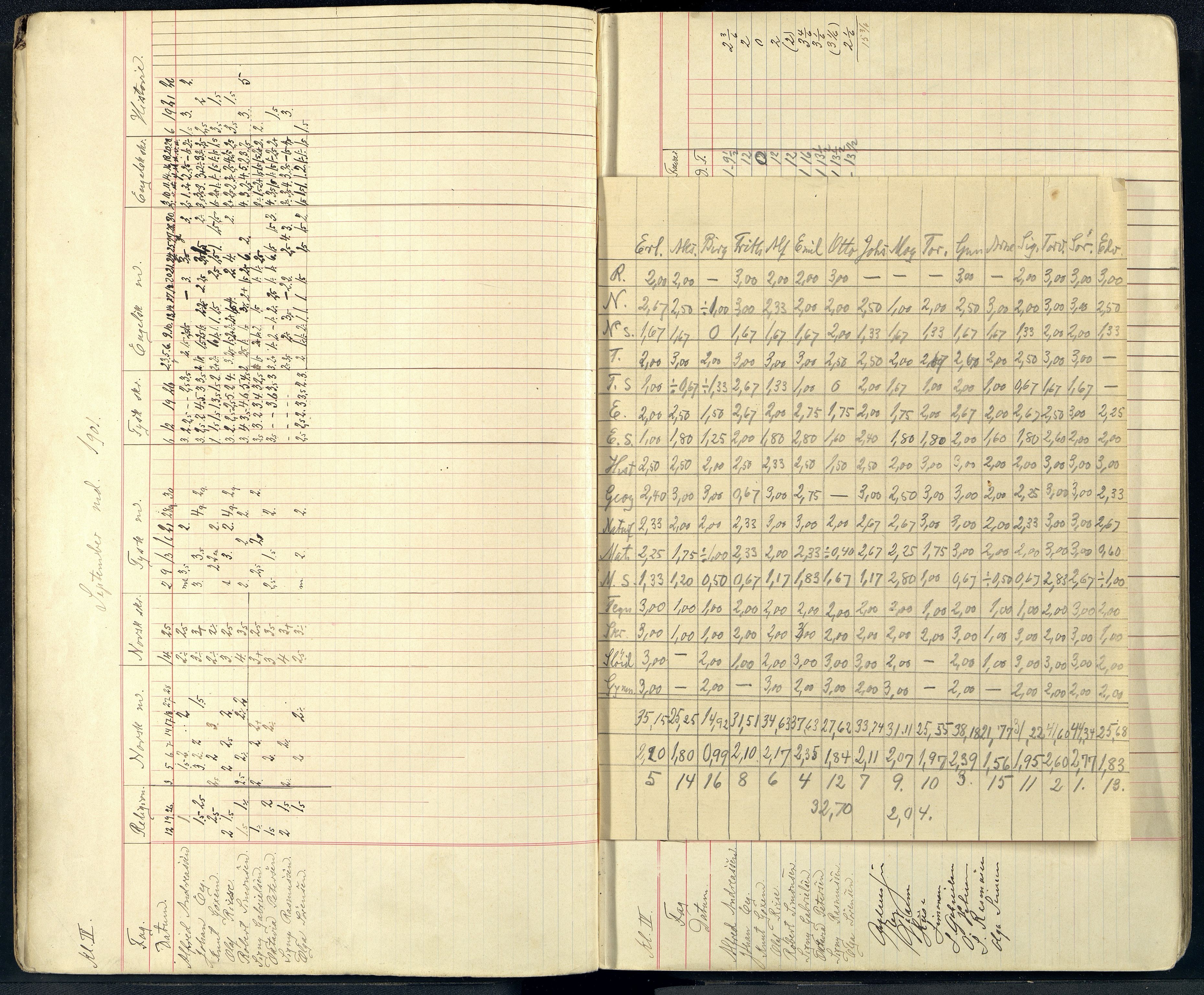 Mandal By - Borgerskolen/Middelskolen/Høiere Allmenskole, ARKSOR/1002MG550/G/L0036: Karakterprotokoll (d), 1901-1913