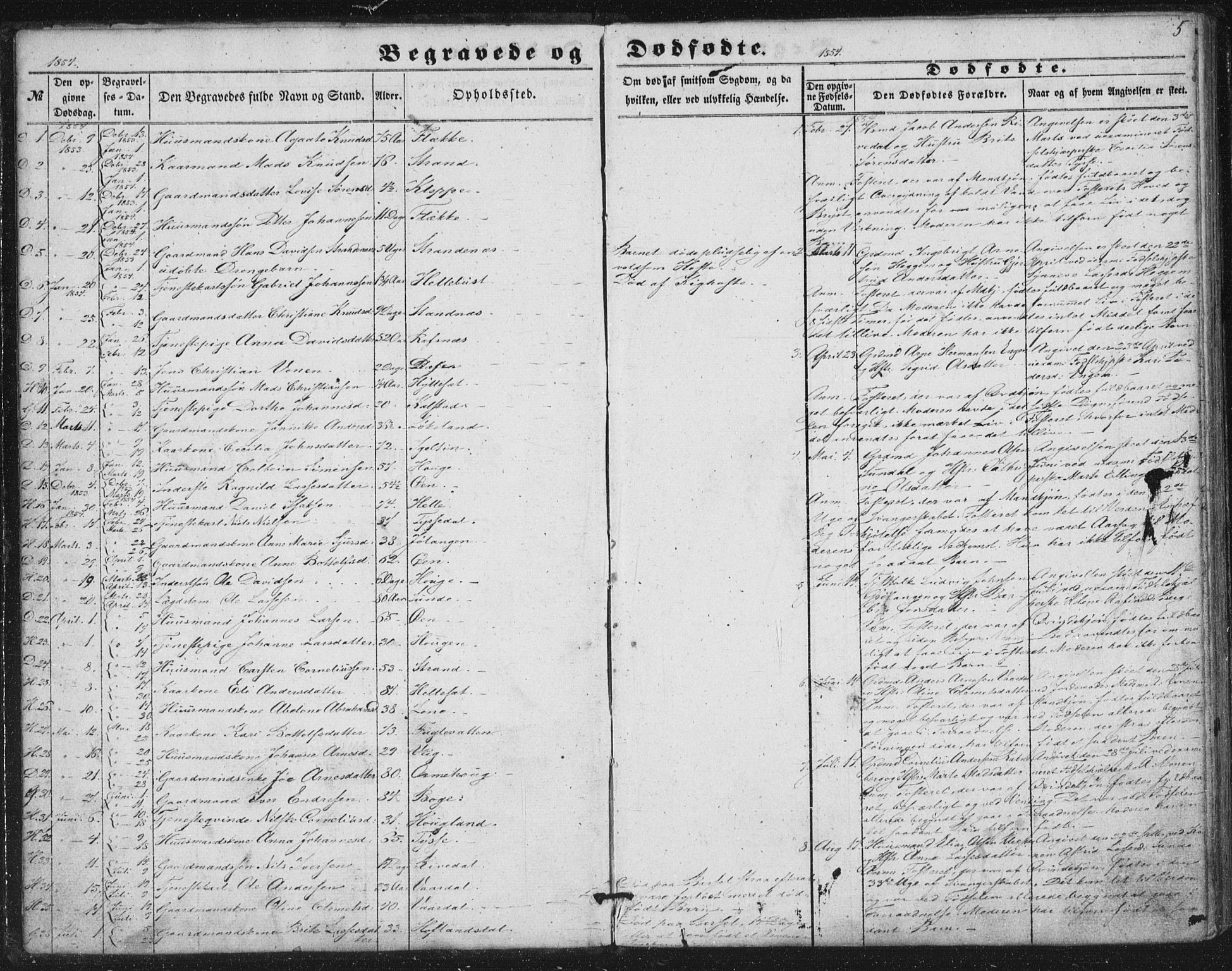 Fjaler sokneprestembete, AV/SAB-A-79801/H/Haa/Haaa/L0012: Parish register (official) no. A 12, 1854-1887, p. 5