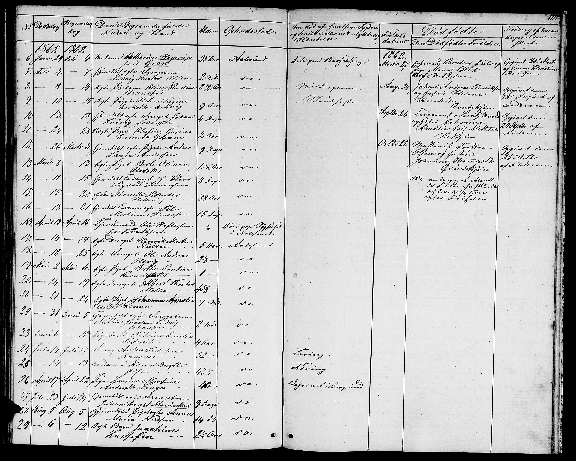 Ministerialprotokoller, klokkerbøker og fødselsregistre - Møre og Romsdal, SAT/A-1454/529/L0464: Parish register (copy) no. 529C01, 1855-1867, p. 129