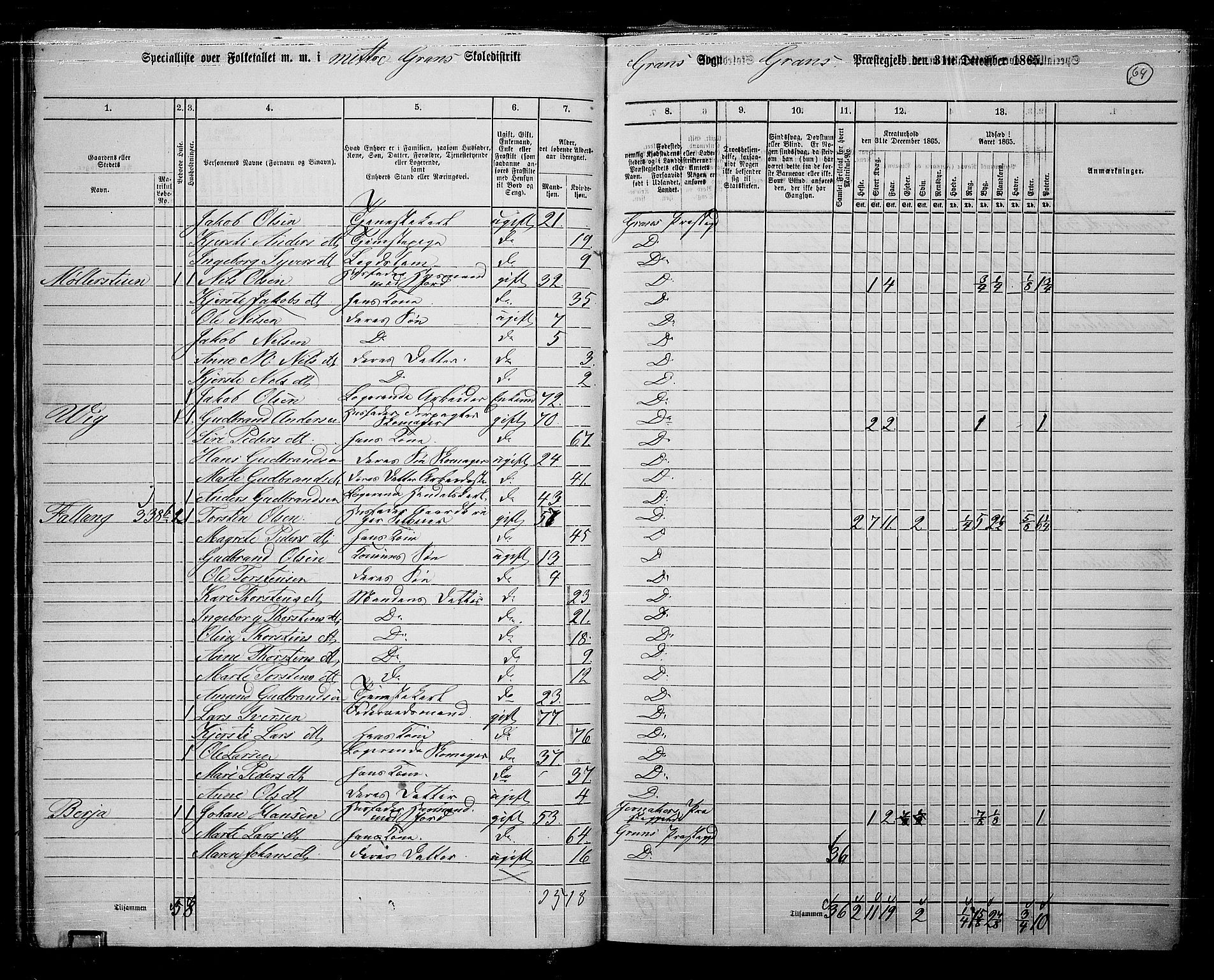 RA, 1865 census for Gran, 1865, p. 57