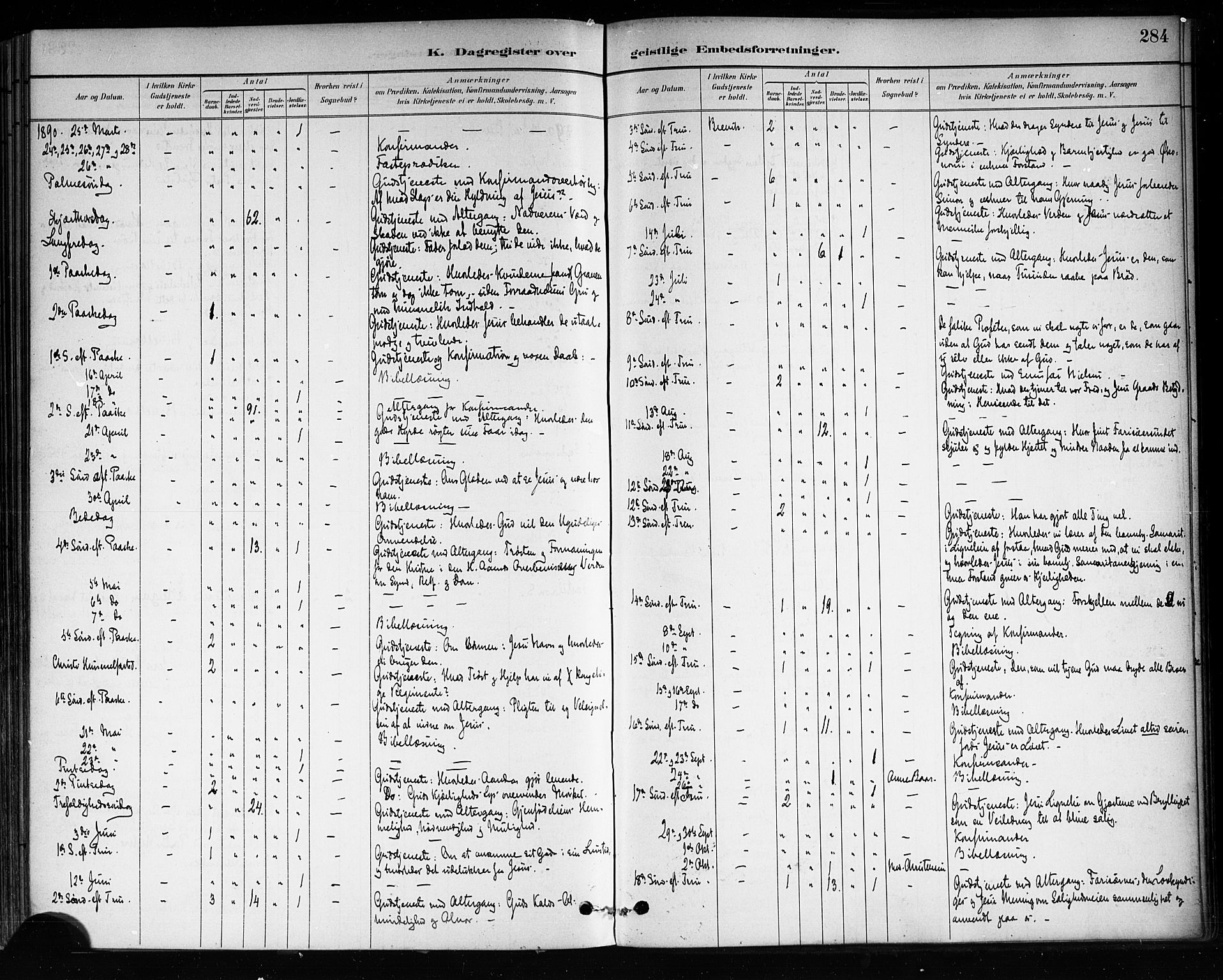 Brevik kirkebøker, SAKO/A-255/F/Fa/L0007: Parish register (official) no. 7, 1882-1900, p. 284