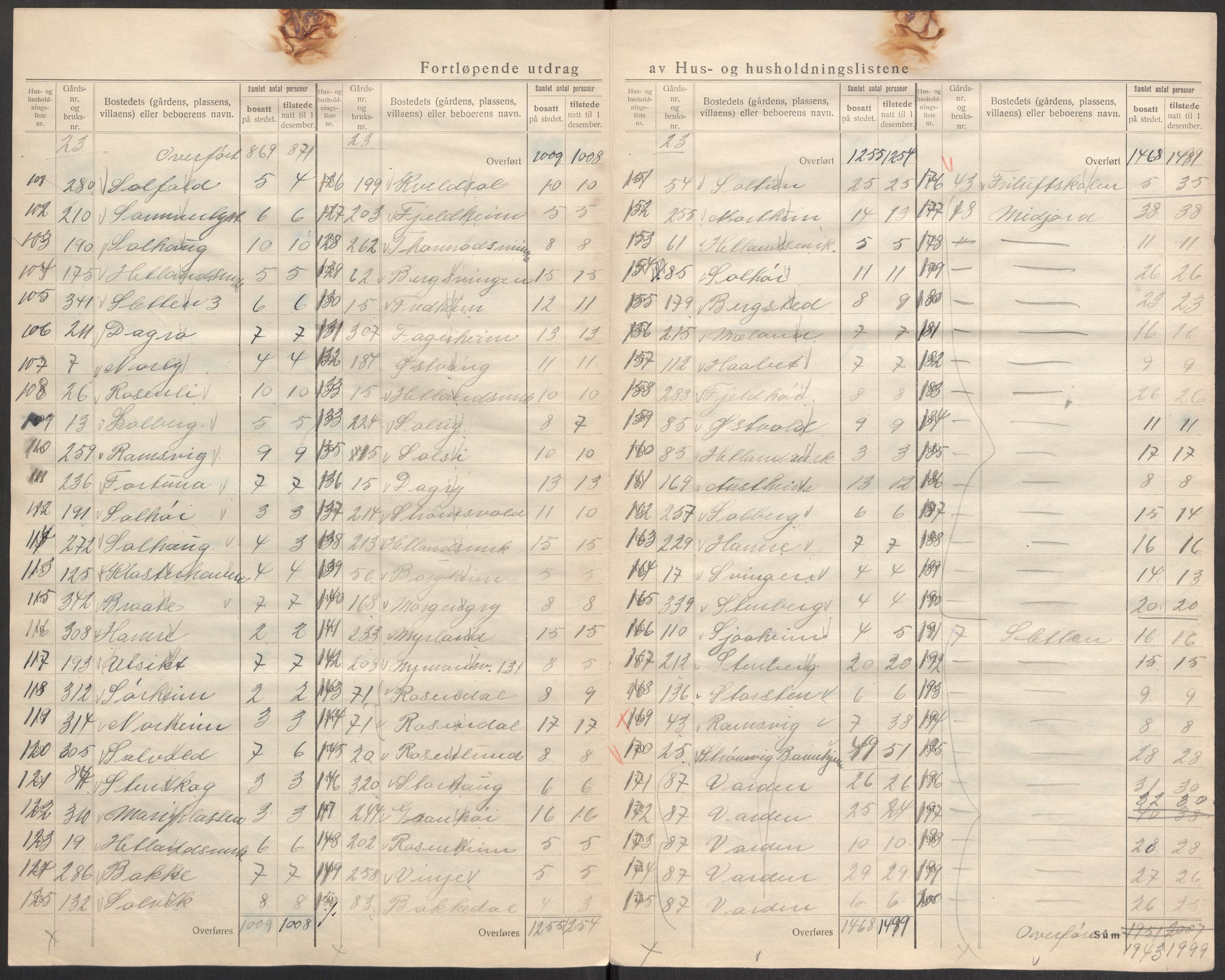 SAST, 1920 census for Hetland, 1920, p. 30