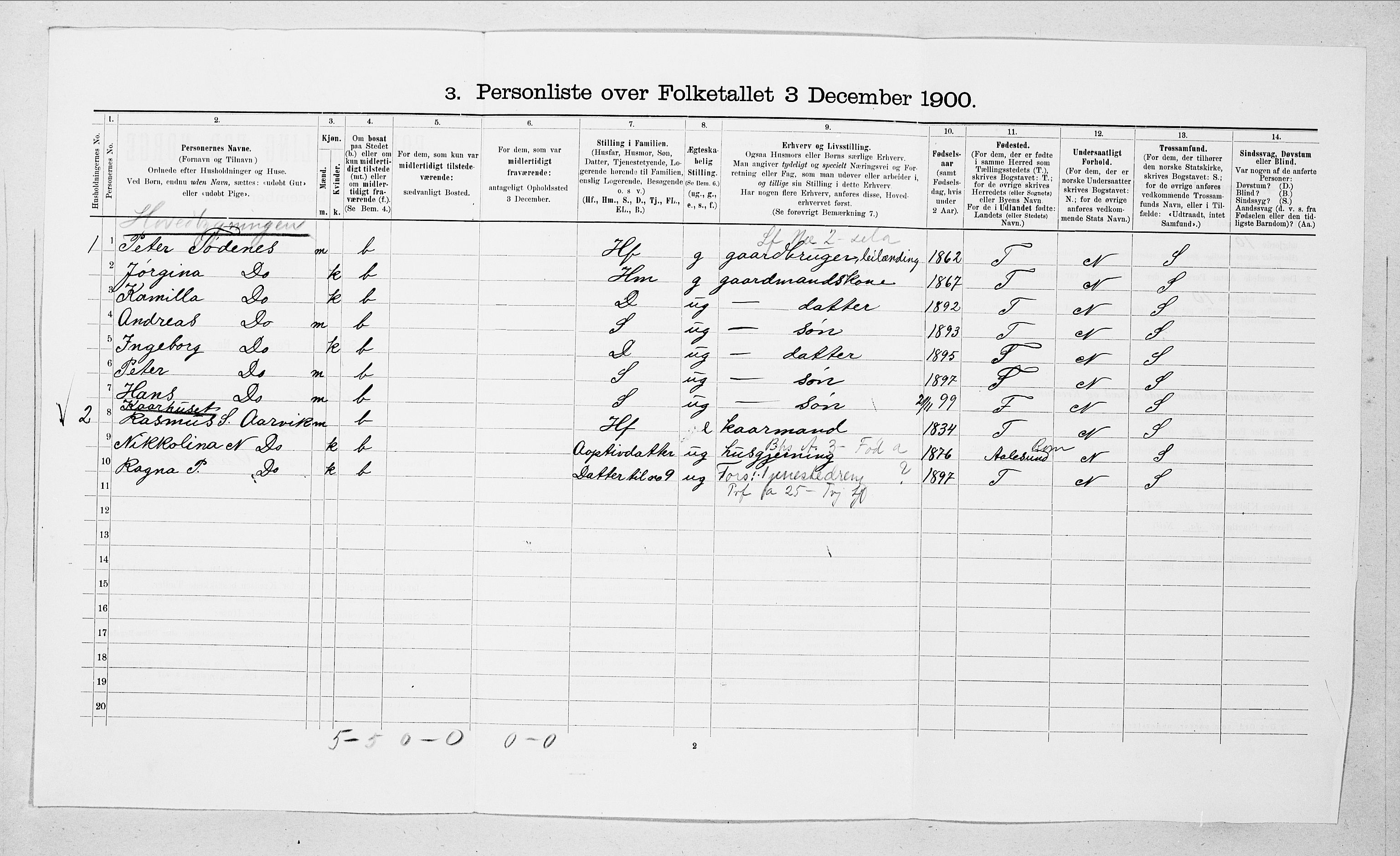SAT, 1900 census for Sande, 1900, p. 772