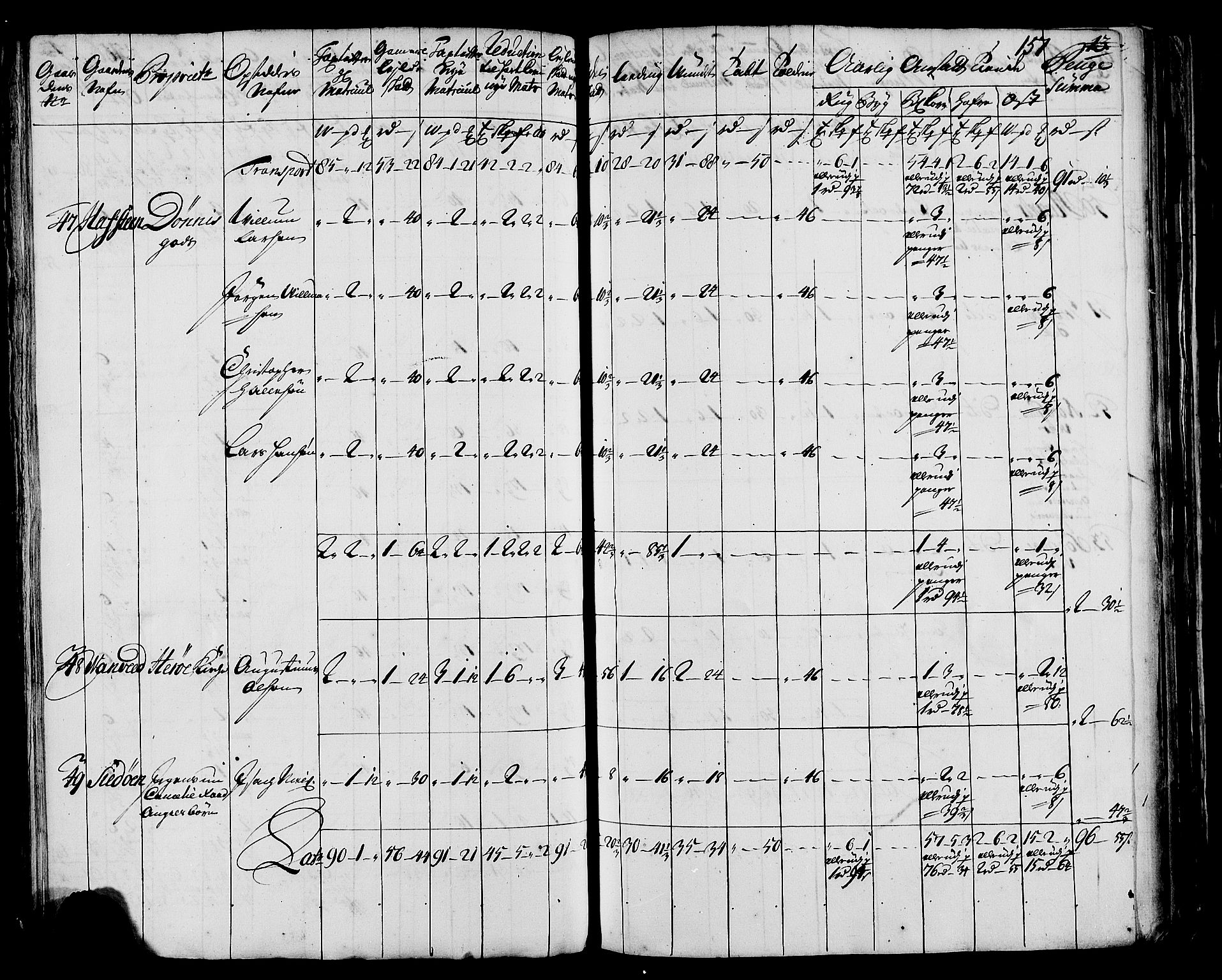 Rentekammeret inntil 1814, Realistisk ordnet avdeling, AV/RA-EA-4070/N/Nb/Nbf/L0171: Helgeland matrikkelprotokoll, 1723, p. 159