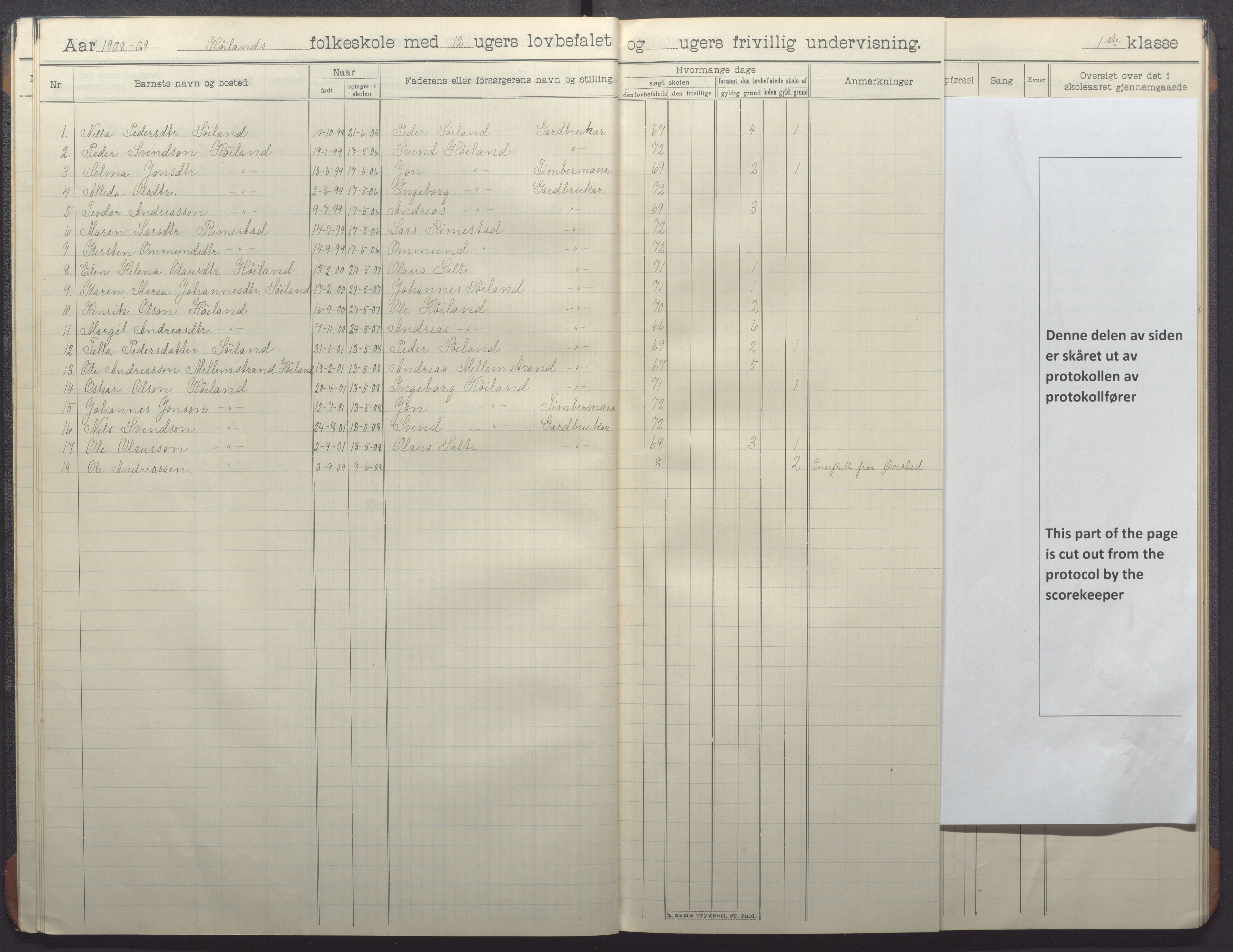 Nærbø kommune - Høyland skole, IKAR/-, 1906-1915, p. 15