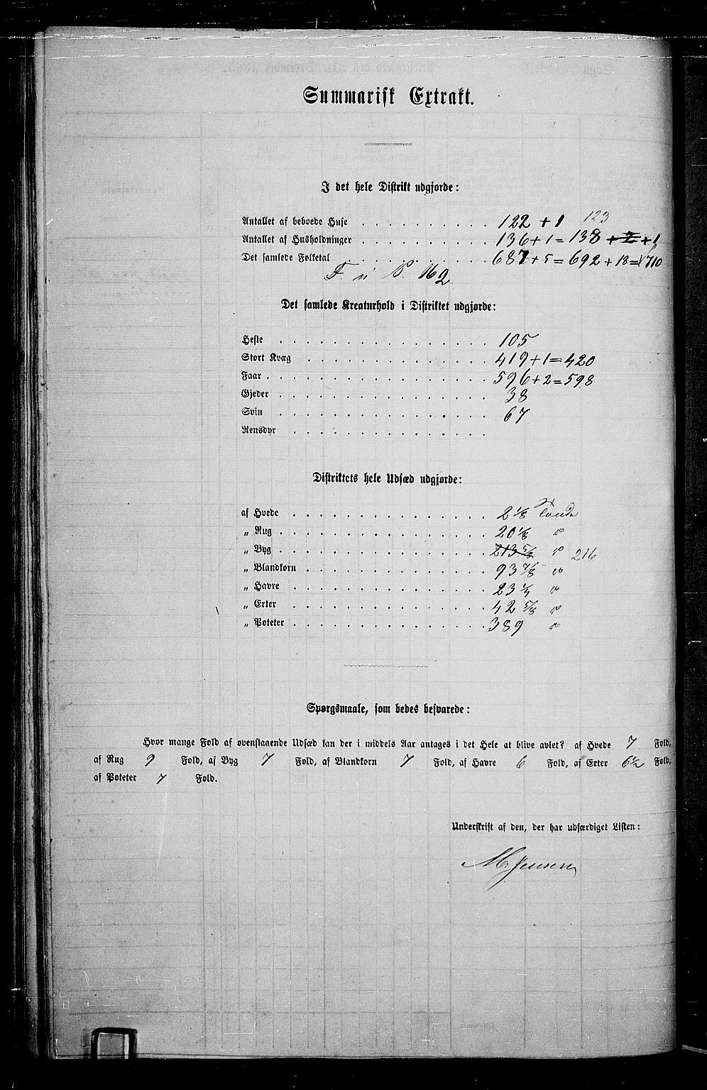 RA, 1865 census for Jevnaker, 1865, p. 62