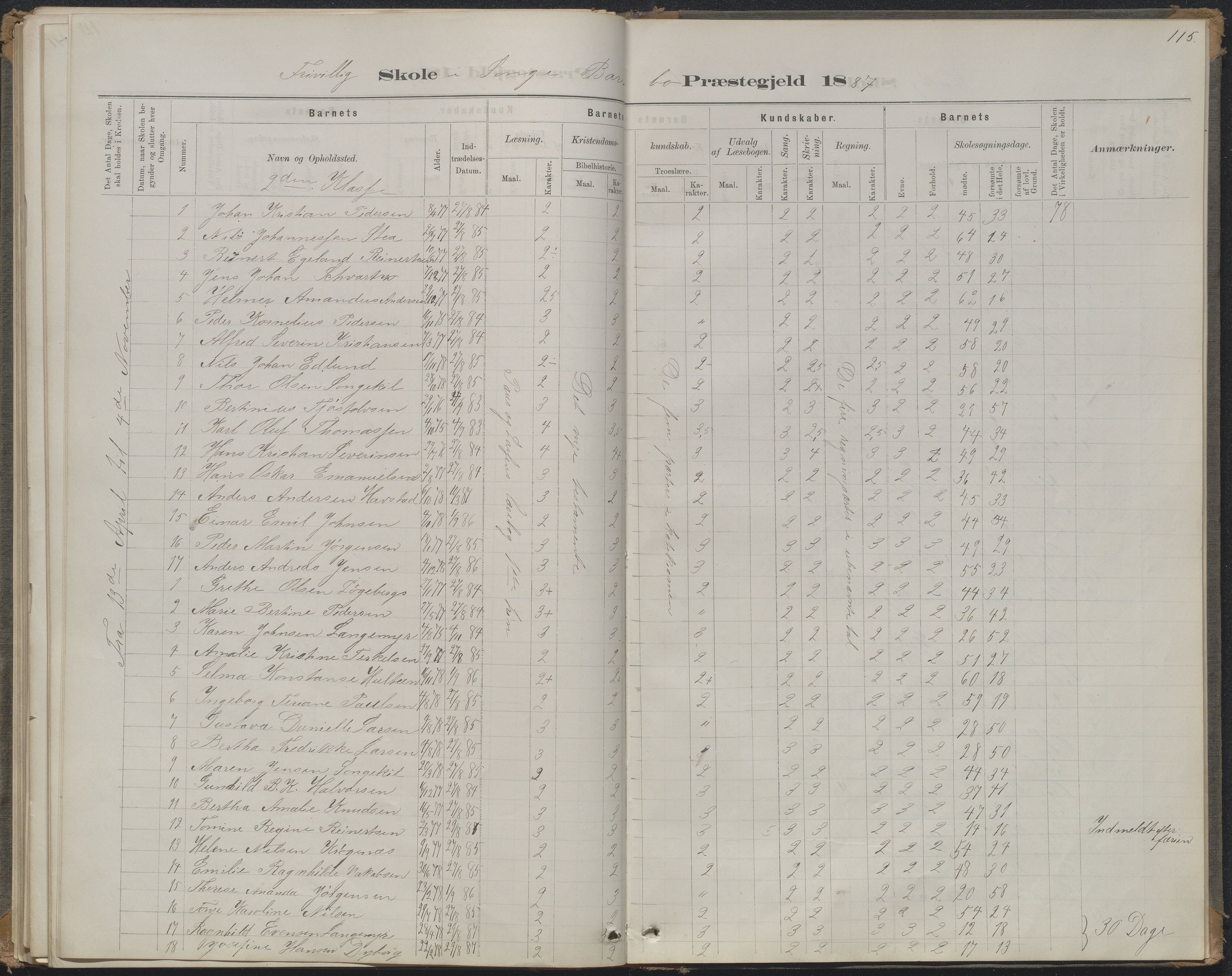 Arendal kommune, Katalog I, AAKS/KA0906-PK-I/07/L0368: Karakterprotokol lærerens skole, 1880-1893, p. 115