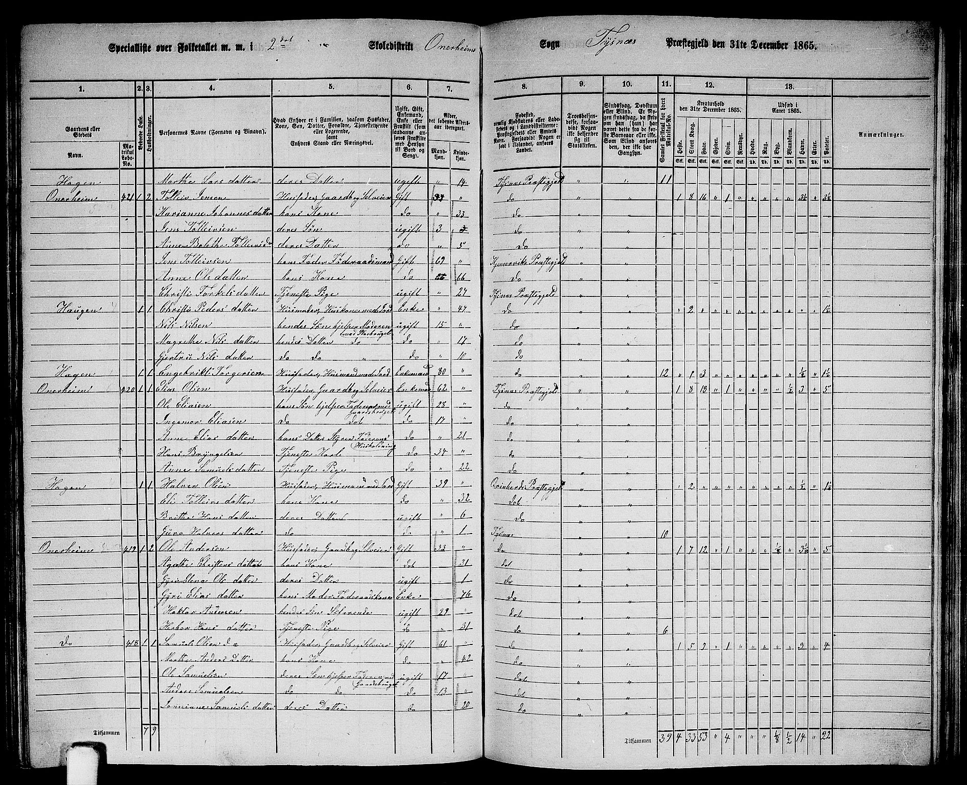 RA, 1865 census for Tysnes, 1865, p. 161