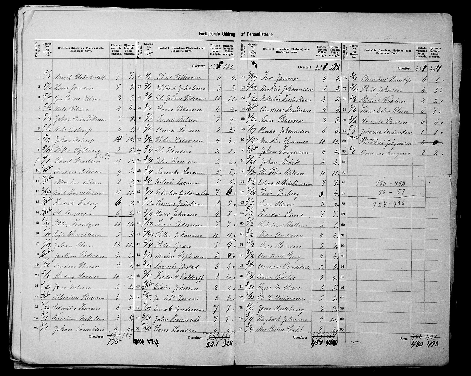 SATØ, 1900 census for Tana, 1900, p. 19