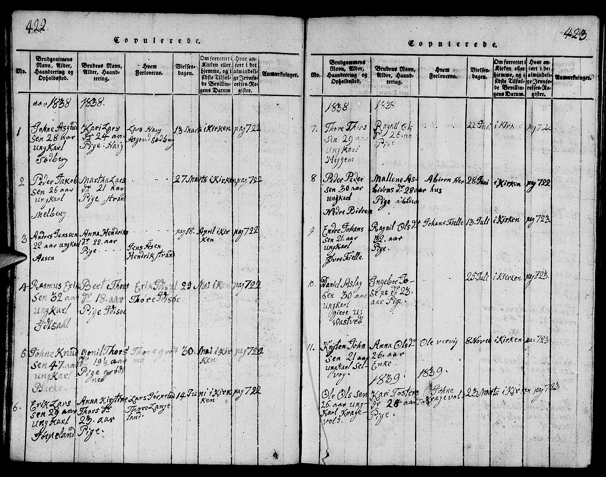 Strand sokneprestkontor, SAST/A-101828/H/Ha/Hab/L0001: Parish register (copy) no. B 1, 1816-1854, p. 422-423
