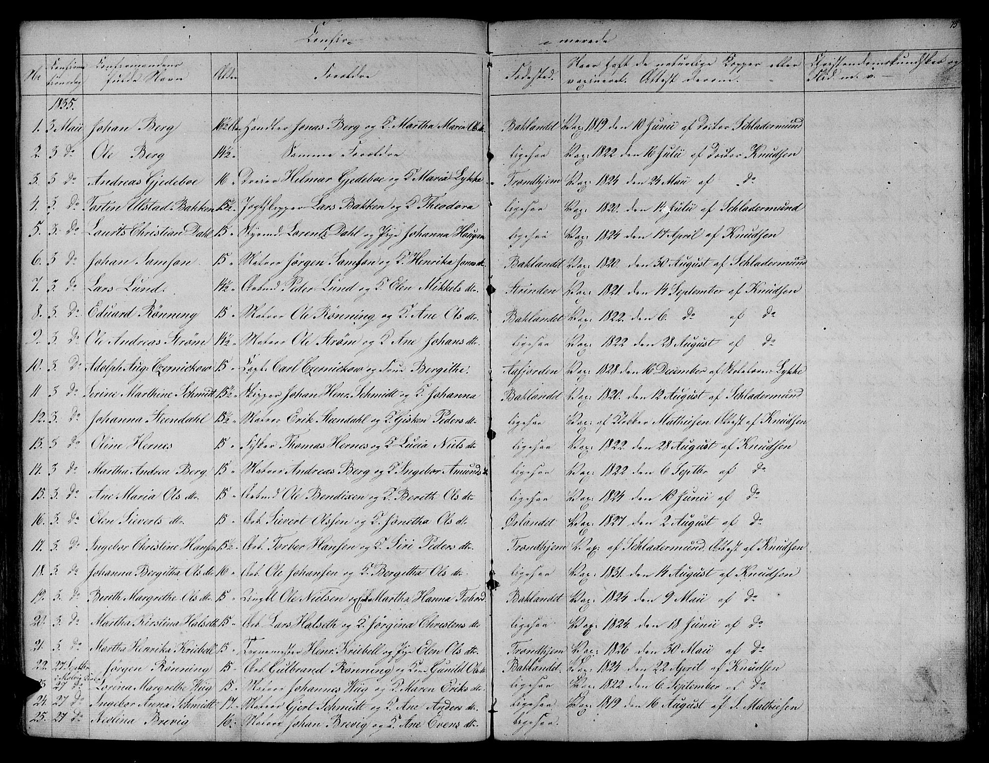 Ministerialprotokoller, klokkerbøker og fødselsregistre - Sør-Trøndelag, AV/SAT-A-1456/604/L0182: Parish register (official) no. 604A03, 1818-1850, p. 75