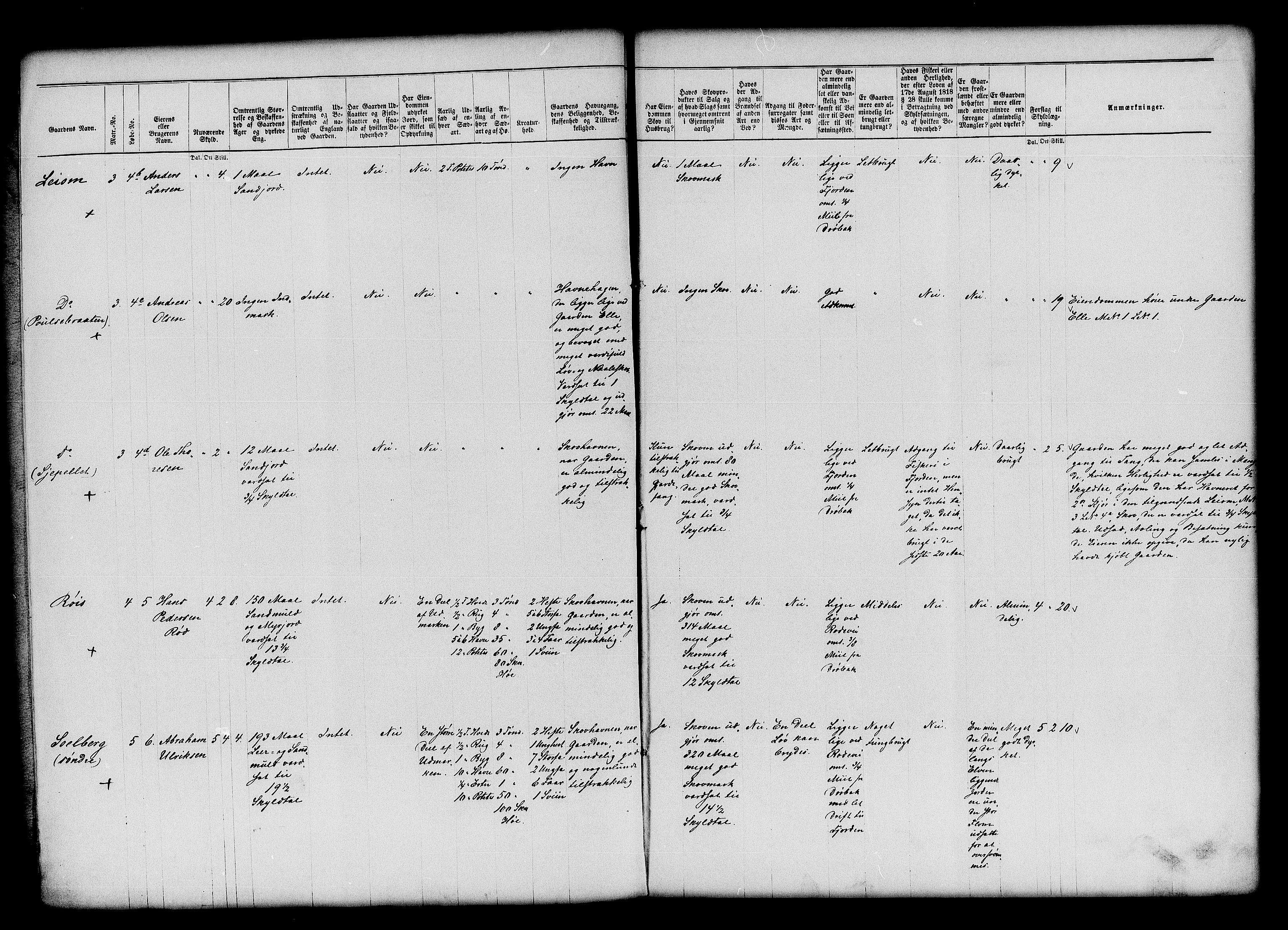 Matrikkelrevisjonen av 1863, RA/S-1530/F/Fe/L0026: Frogn, 1863