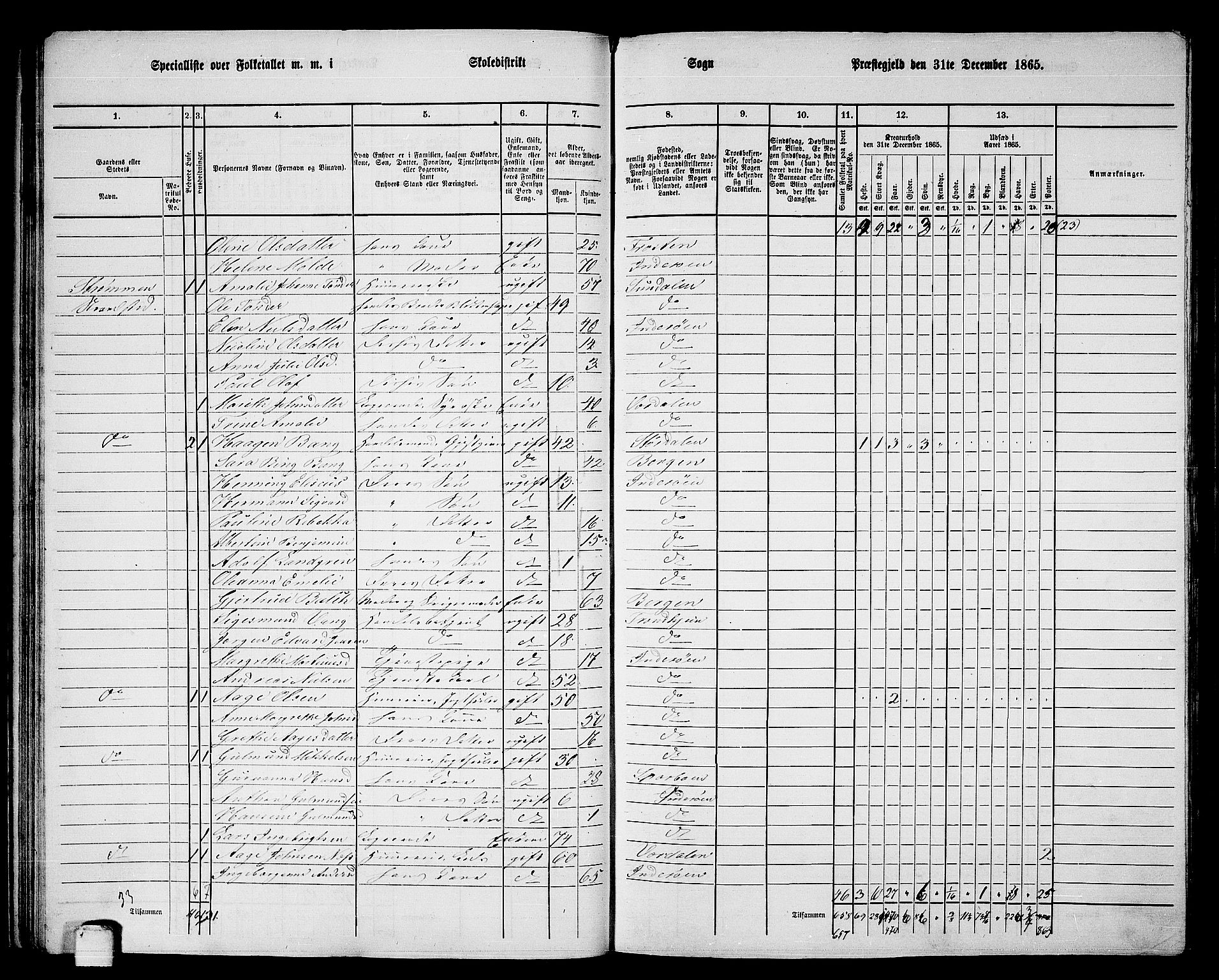 RA, 1865 census for Inderøy, 1865, p. 33