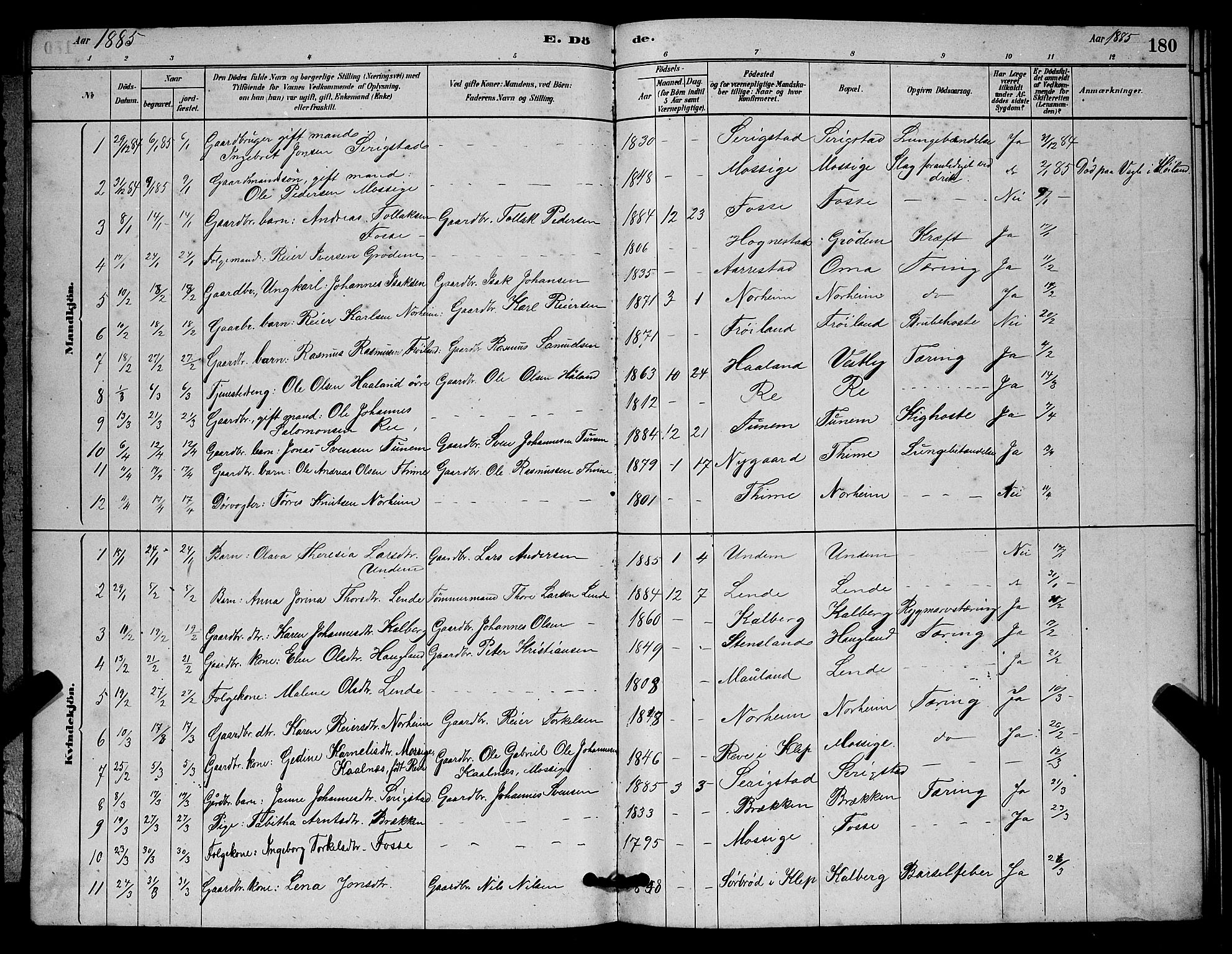 Lye sokneprestkontor, AV/SAST-A-101794/001/30BB/L0006: Parish register (copy) no. B 6, 1879-1888, p. 180