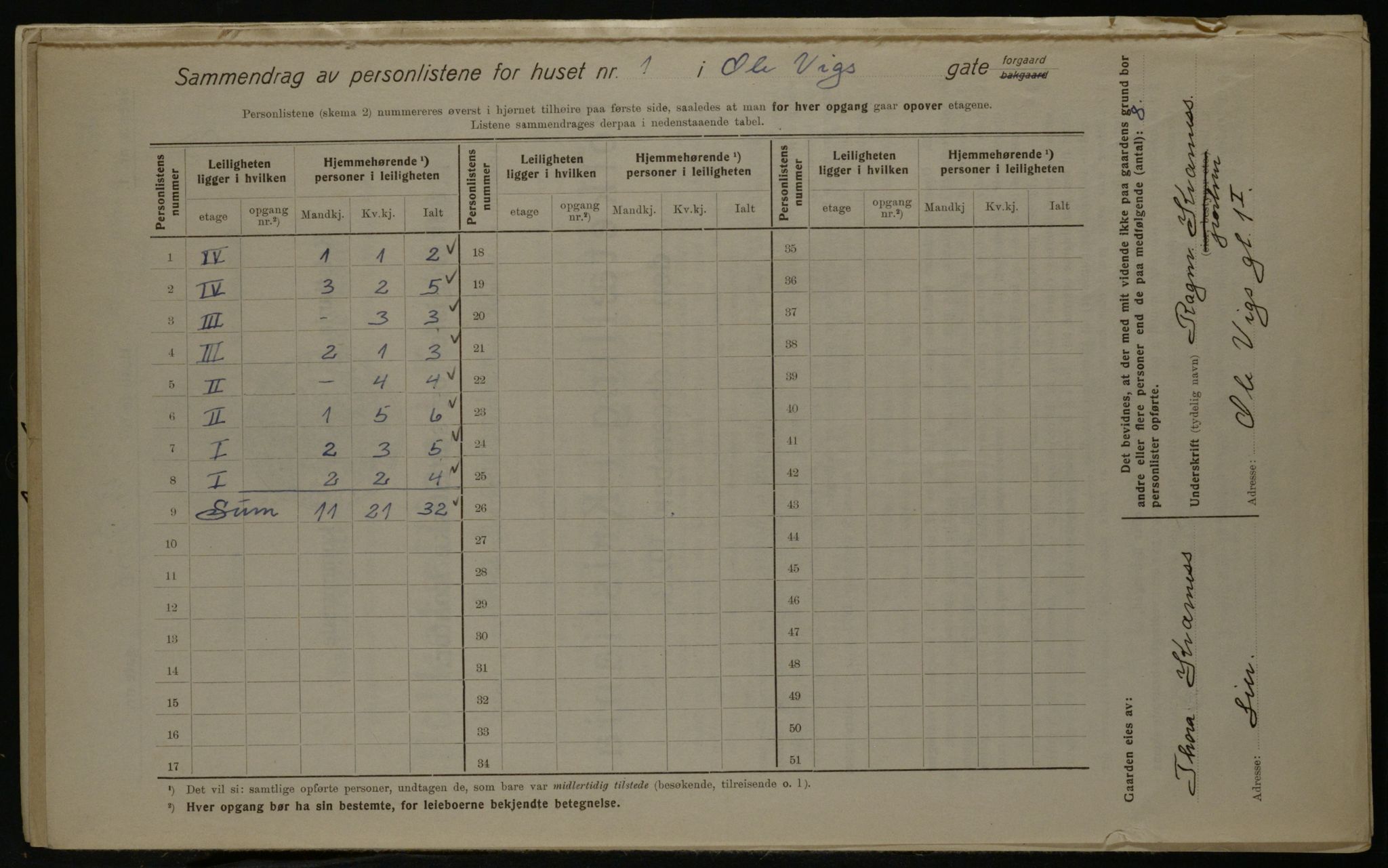 OBA, Municipal Census 1923 for Kristiania, 1923, p. 82895