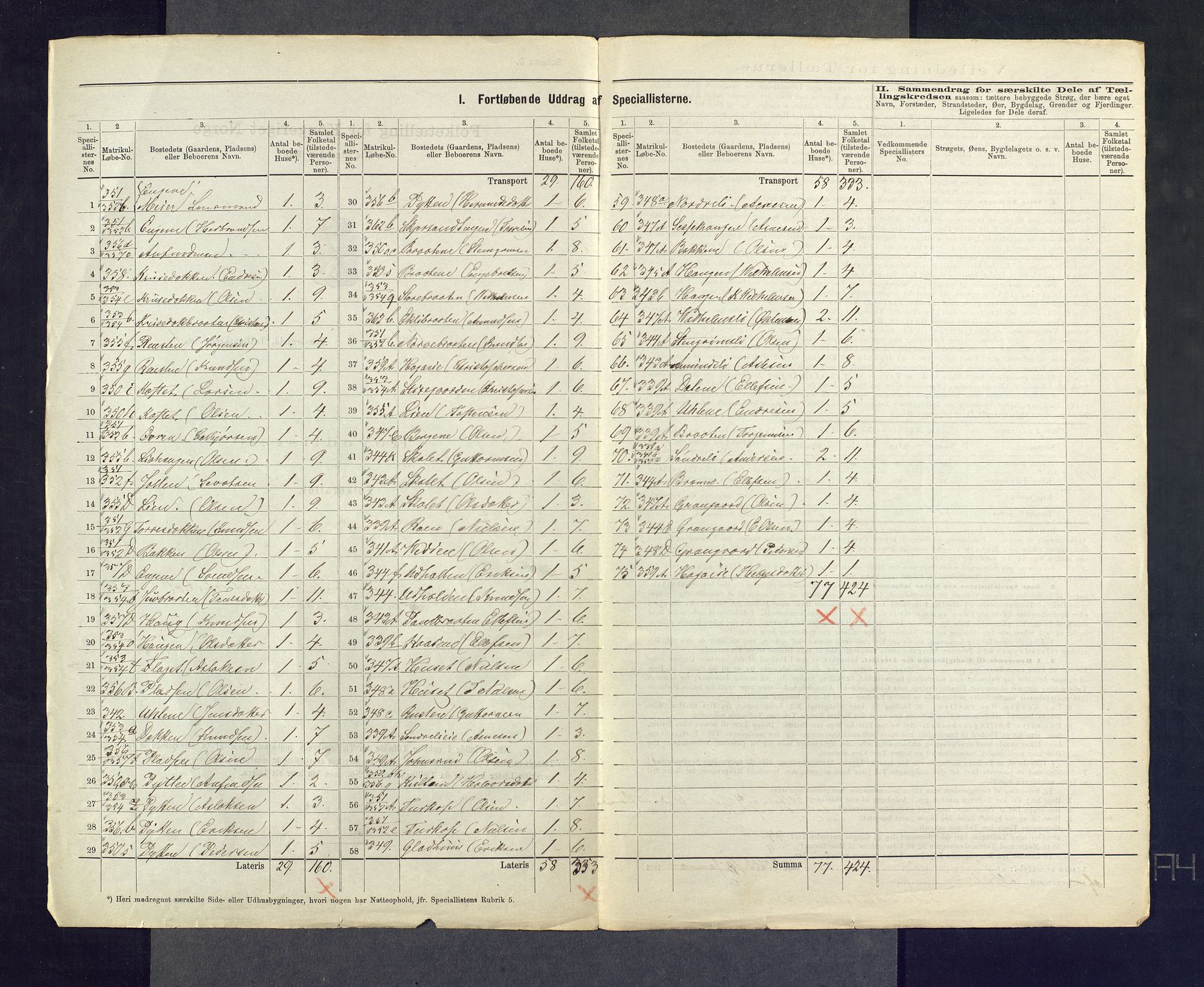 SAKO, 1875 census for 0617P Gol, 1875, p. 3