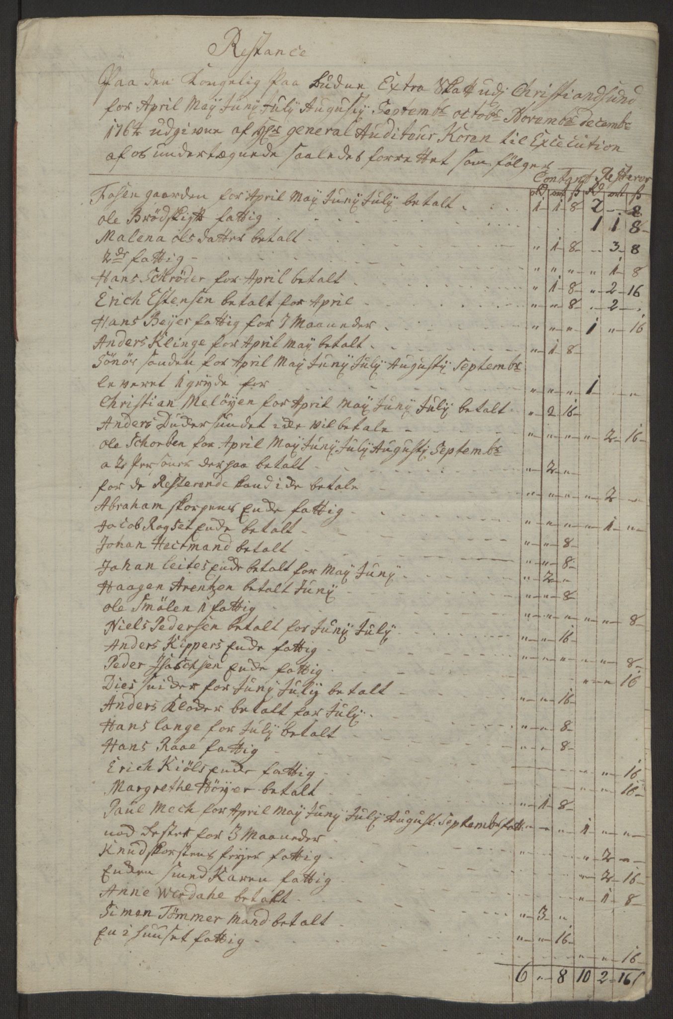 Rentekammeret inntil 1814, Reviderte regnskaper, Byregnskaper, AV/RA-EA-4066/R/Rr/L0495/0004: [R1] Kontribusjonsregnskap / Ekstraskatt, 1762-1772, p. 50