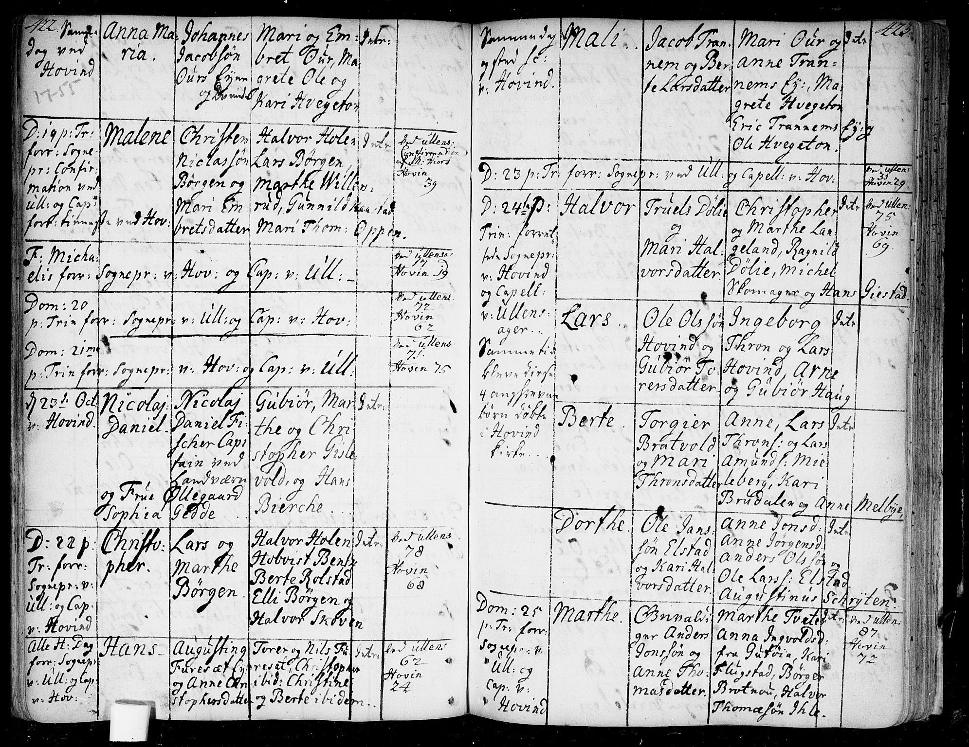 Ullensaker prestekontor Kirkebøker, AV/SAO-A-10236a/F/Fa/L0005: Parish register (official) no. I 5, 1733-1762, p. 422-423