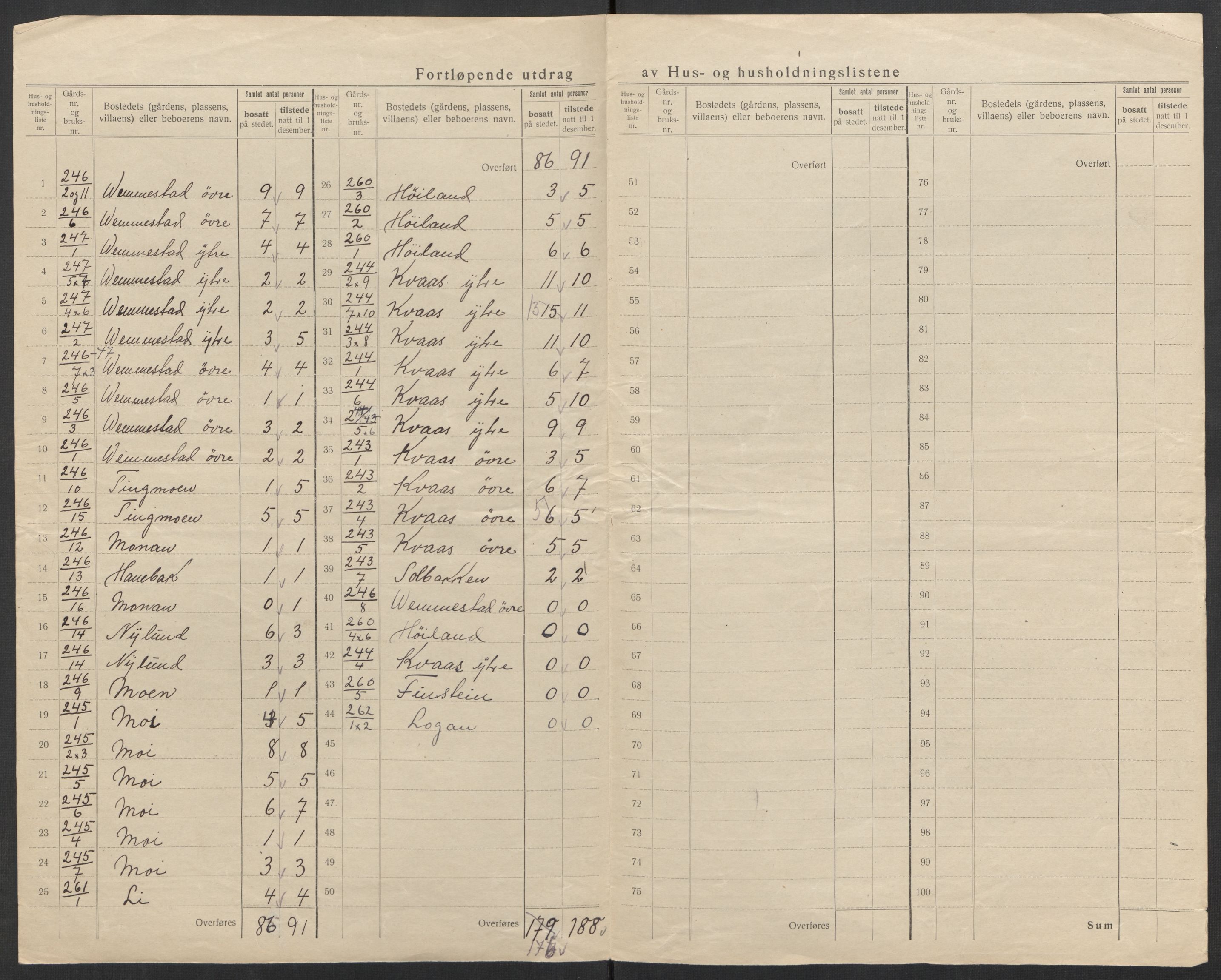 SAK, 1920 census for Kvås, 1920, p. 17