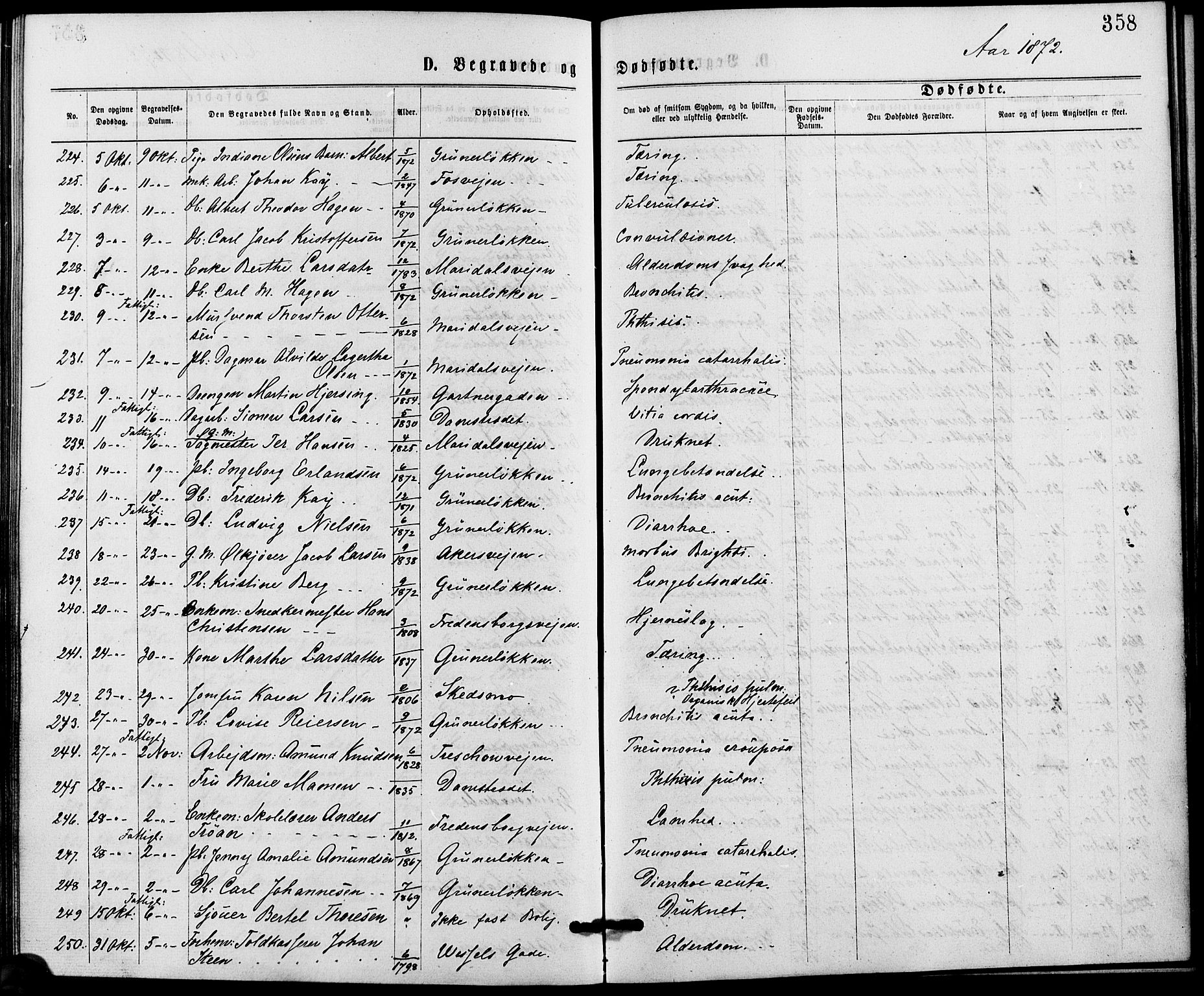 Gamle Aker prestekontor Kirkebøker, AV/SAO-A-10617a/G/L0003: Parish register (copy) no. 3, 1869-1874, p. 358