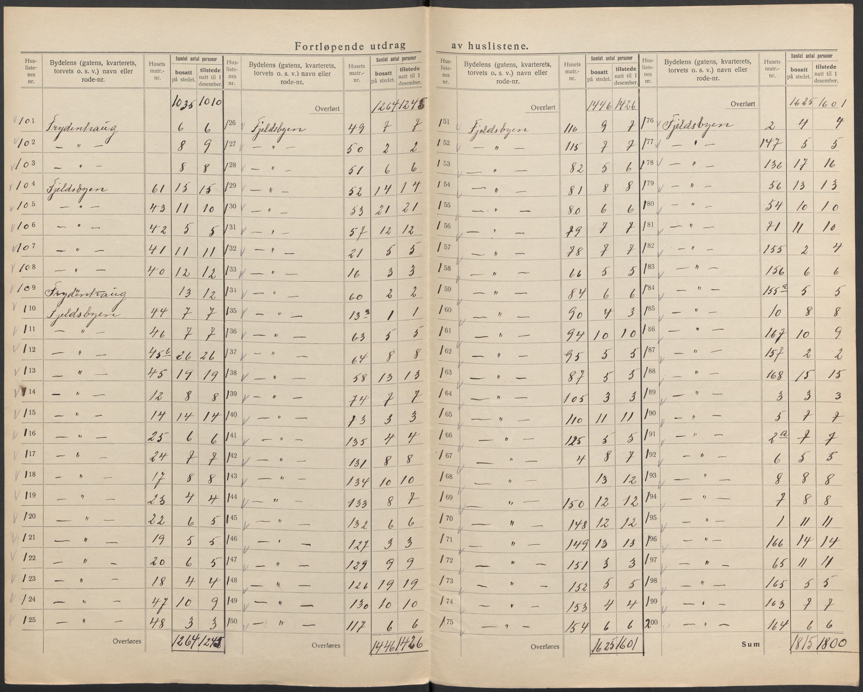 SAKO, 1920 census for Drammen, 1920, p. 83