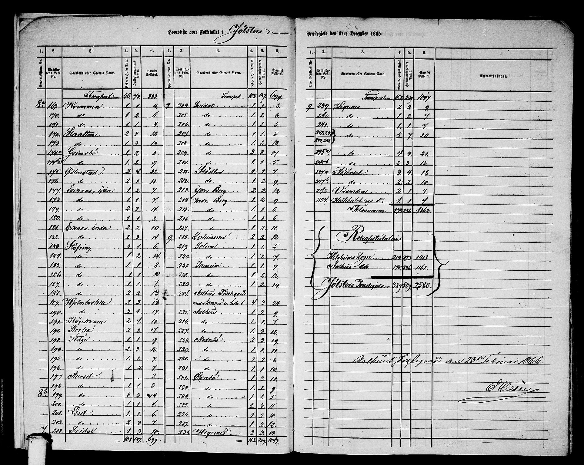 RA, 1865 census for Jølster, 1865, p. 8