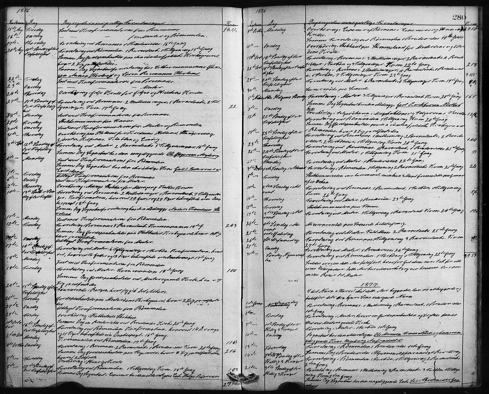 Finnås sokneprestembete, SAB/A-99925/H/Ha/Haa/Haaa/L0009: Parish register (official) no. A 9, 1873-1881, p. 280
